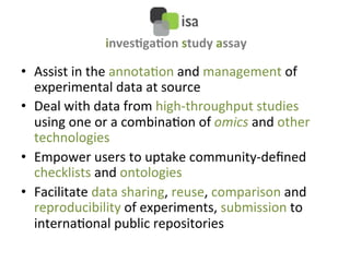 inves&ga&on	
  study	
  assay	
  

•  Assist	
  in	
  the	
  annotaQon	
  and	
  management	
  of	
  
   experimental	
  data	
  at	
  source	
  	
  
•  Deal	
  with	
  data	
  from	
  high-­‐throughput	
  studies	
  
   using	
  one	
  or	
  a	
  combinaQon	
  of	
  omics	
  and	
  other	
  
   technologies	
  
•  Empower	
  users	
  to	
  uptake	
  community-­‐deﬁned	
  
   checklists	
  and	
  ontologies	
  
•  Facilitate	
  data	
  sharing,	
  reuse,	
  comparison	
  and	
  
   reproducibility	
  of	
  experiments,	
  submission	
  to	
  
   internaQonal	
  public	
  repositories	
  
 