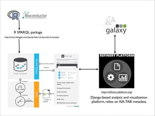 R SPARQL package
http://www.r-bloggers.com/sparql-with-r-in-less-than-5-minutes/

http://reﬁnery-platform.org/

Django-based analysis and visualisation
platform, relies on ISA-TAB metadata

 