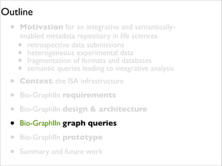 Outline

•

•
•
•
•
•
•

Motivation for an integrative and semanticallyenabled metadata repository in life sciences
retrospective data submissions
heterogeneous experimental data
fragmentation of formats and databases
semantic queries leading to integrative analysis

•
•
•
•

Context: the ISA infrastructure
Bio-GraphIIn requirements
Bio-GraphIIn design & architecture
Bio-GraphIIn graph queries
Bio-GraphIIn prototype
Summary and future work

 