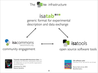 8
infrastructureThe
generic format for experimental
description and data exchange
open source software toolscommunity engagement
 