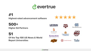 #1
Highest-rated advancement software
500+
Higher Ed Partners
51
Of the Top 100 US News & World
Report Universities
 
