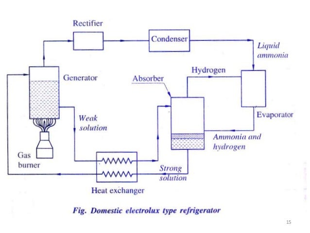 vapour absorption refrigeration system