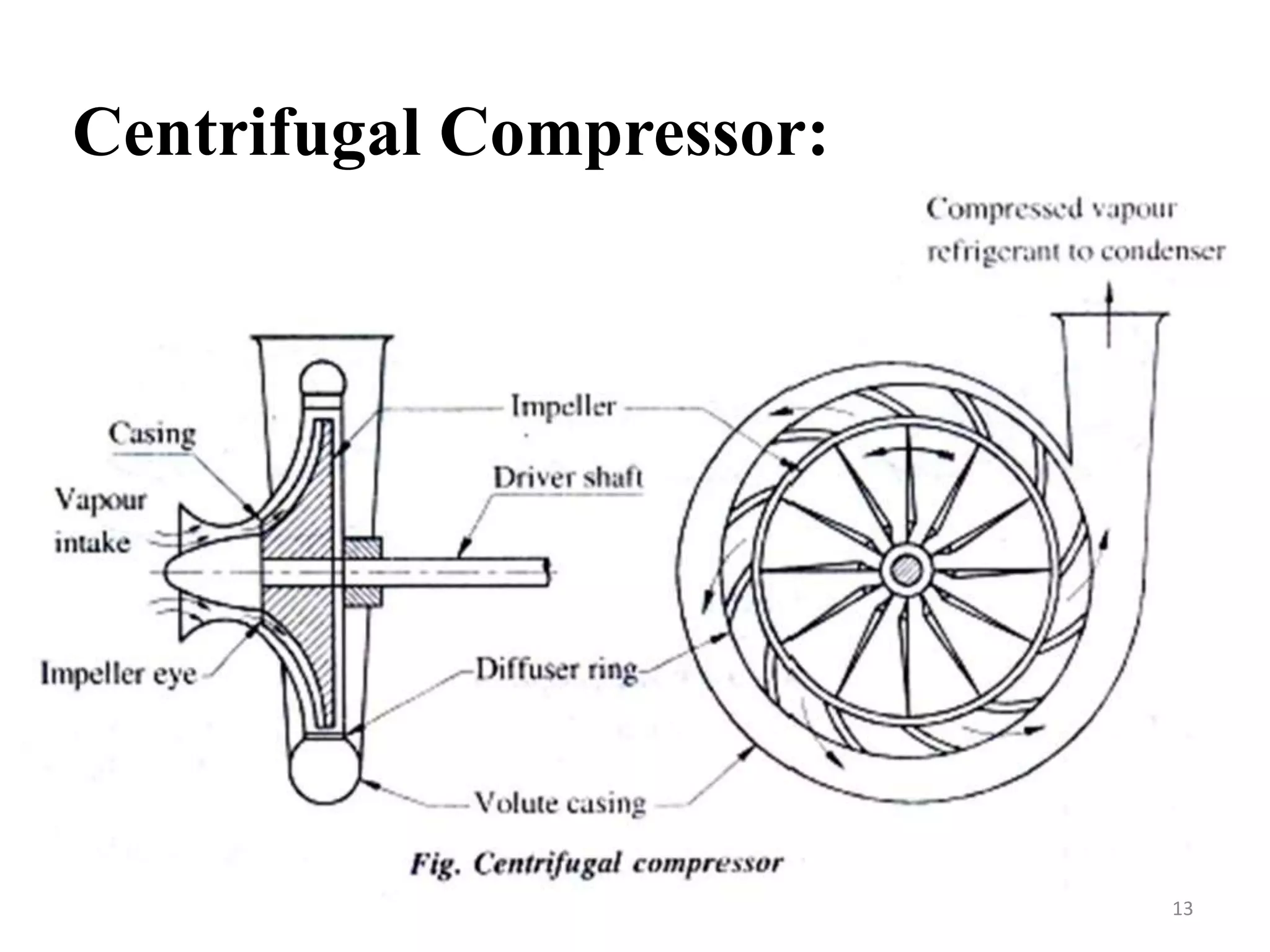 Refrigeration and Air Conditioning System Components | PPTX