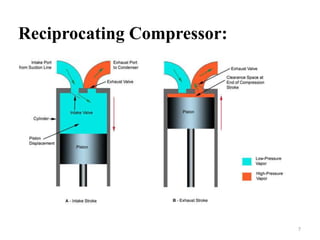 Refrigeration and Air Conditioning System Components | PPTX