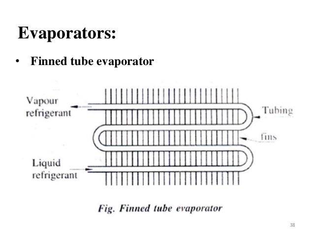 Refrigeration and Air Conditioning System Components capillary pressure diagram 