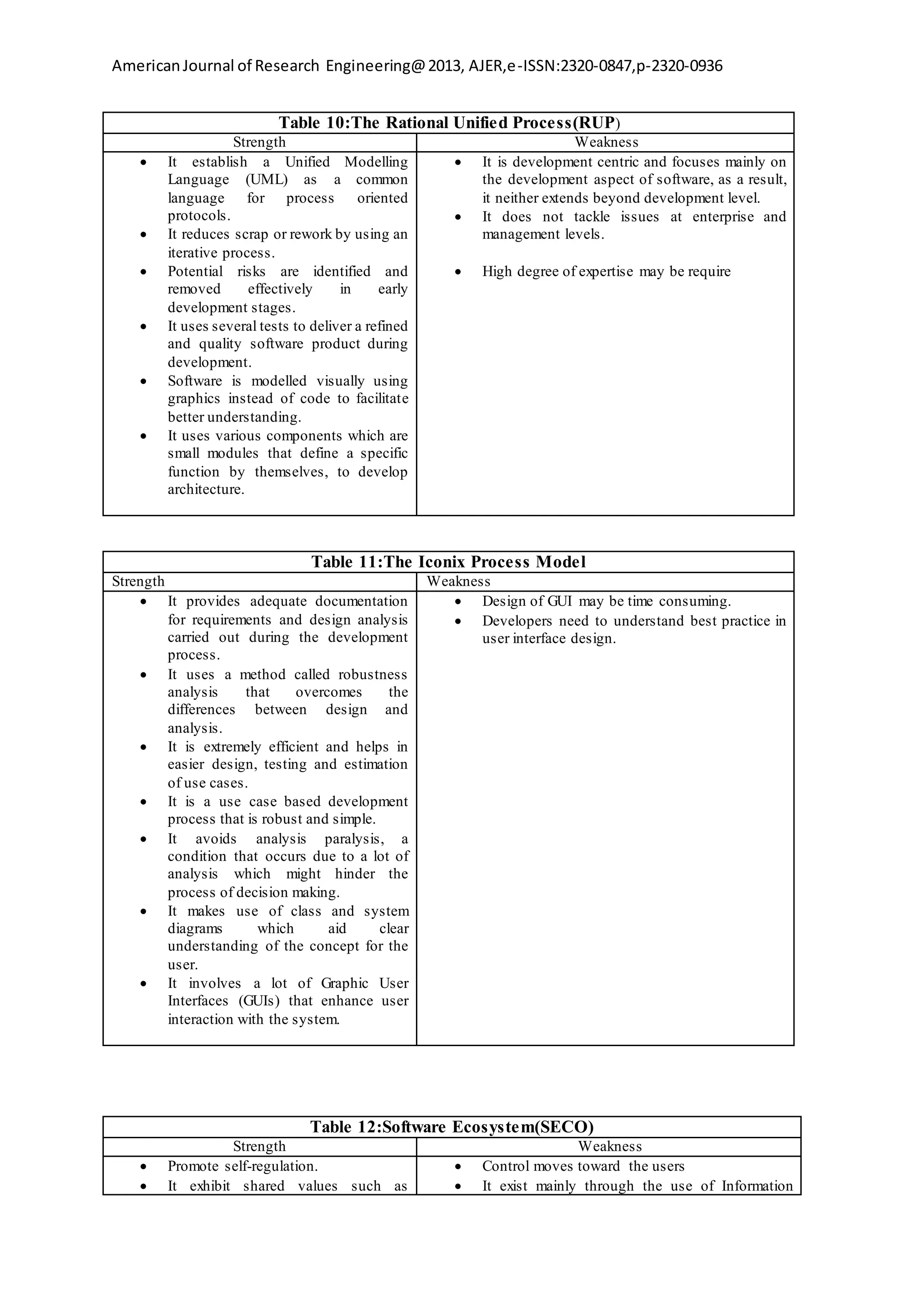 AmericanJournal of Research Engineering@2013, AJER,e-ISSN:2320-0847,p-2320-0936
Table 10:The Rational Unified Process(RUP)
Strength Weakness
 It establish a Unified Modelling
Language (UML) as a common
language for process oriented
protocols.
 It reduces scrap or rework by using an
iterative process.
 Potential risks are identified and
removed effectively in early
development stages.
 It uses several tests to deliver a refined
and quality software product during
development.
 Software is modelled visually using
graphics instead of code to facilitate
better understanding.
 It uses various components which are
small modules that define a specific
function by themselves, to develop
architecture.
 It is development centric and focuses mainly on
the development aspect of software, as a result,
it neither extends beyond development level.
 It does not tackle issues at enterprise and
management levels.
 High degree of expertise may be require
Table 11:The Iconix Process Model
Strength Weakness
 It provides adequate documentation
for requirements and design analysis
carried out during the development
process.
 It uses a method called robustness
analysis that overcomes the
differences between design and
analysis.
 It is extremely efficient and helps in
easier design, testing and estimation
of use cases.
 It is a use case based development
process that is robust and simple.
 It avoids analysis paralysis, a
condition that occurs due to a lot of
analysis which might hinder the
process of decision making.
 It makes use of class and system
diagrams which aid clear
understanding of the concept for the
user.
 It involves a lot of Graphic User
Interfaces (GUIs) that enhance user
interaction with the system.
 Design of GUI may be time consuming.
 Developers need to understand best practice in
user interface design.
Table 12:Software Ecosystem(SECO)
Strength Weakness
 Promote self-regulation.
 It exhibit shared values such as
 Control moves toward the users
 It exist mainly through the use of Information
 