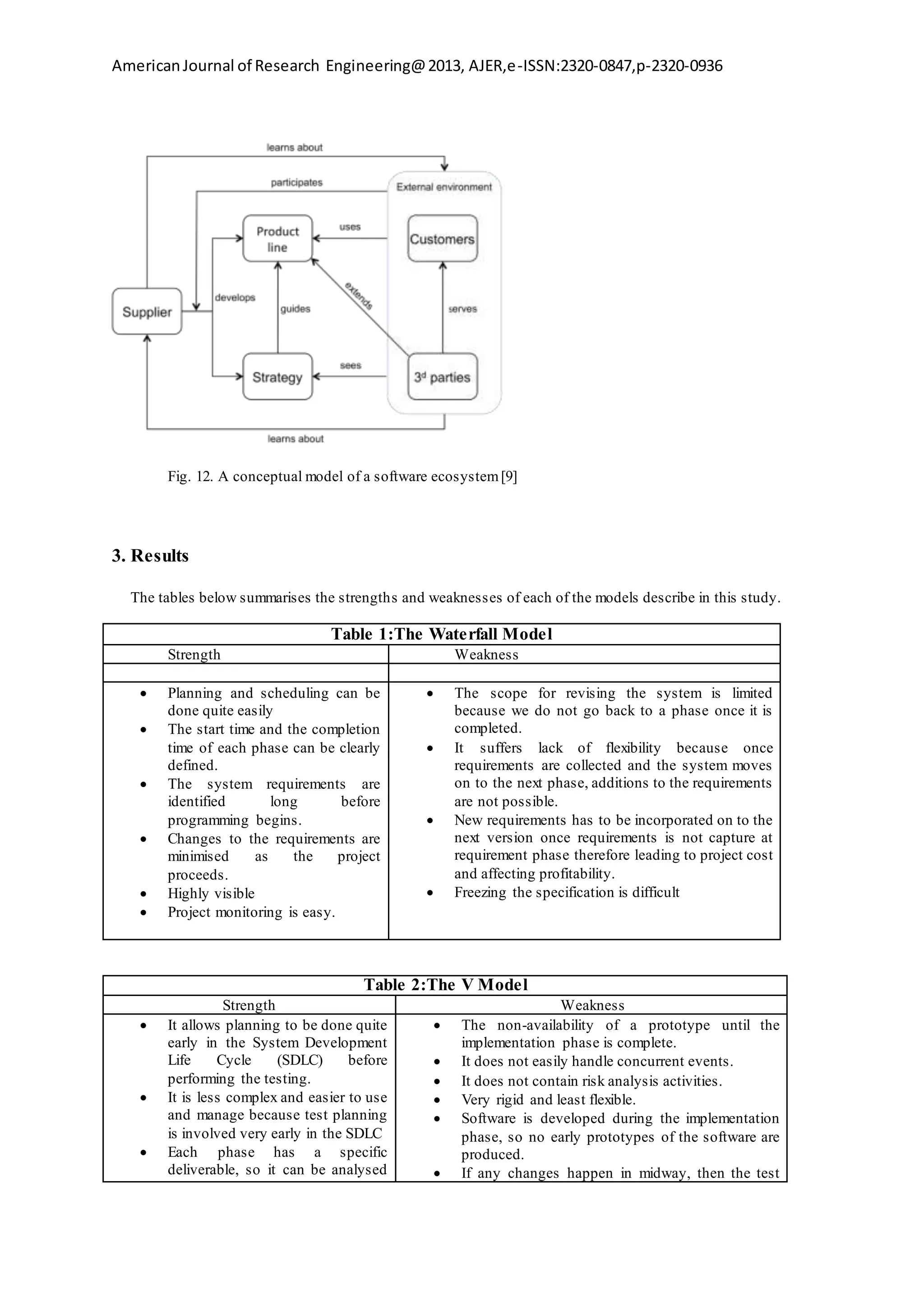 AmericanJournal of Research Engineering@2013, AJER,e-ISSN:2320-0847,p-2320-0936
Fig. 12. A conceptual model of a software ecosystem[9]
3. Results
The tables below summarises the strengths and weaknesses of each of the models describe in this study.
Table 1:The Waterfall Model
Strength Weakness
 Planning and scheduling can be
done quite easily
 The start time and the completion
time of each phase can be clearly
defined.
 The system requirements are
identified long before
programming begins.
 Changes to the requirements are
minimised as the project
proceeds.
 Highly visible
 Project monitoring is easy.
 The scope for revising the system is limited
because we do not go back to a phase once it is
completed.
 It suffers lack of flexibility because once
requirements are collected and the system moves
on to the next phase, additions to the requirements
are not possible.
 New requirements has to be incorporated on to the
next version once requirements is not capture at
requirement phase therefore leading to project cost
and affecting profitability.
 Freezing the specification is difficult
Table 2:The V Model
Strength Weakness
 It allows planning to be done quite
early in the System Development
Life Cycle (SDLC) before
performing the testing.
 It is less complex and easier to use
and manage because test planning
is involved very early in the SDLC
 Each phase has a specific
deliverable, so it can be analysed
 The non-availability of a prototype until the
implementation phase is complete.
 It does not easily handle concurrent events.
 It does not contain risk analysis activities.
 Very rigid and least flexible.
 Software is developed during the implementation
phase, so no early prototypes of the software are
produced.
 If any changes happen in midway, then the test
 