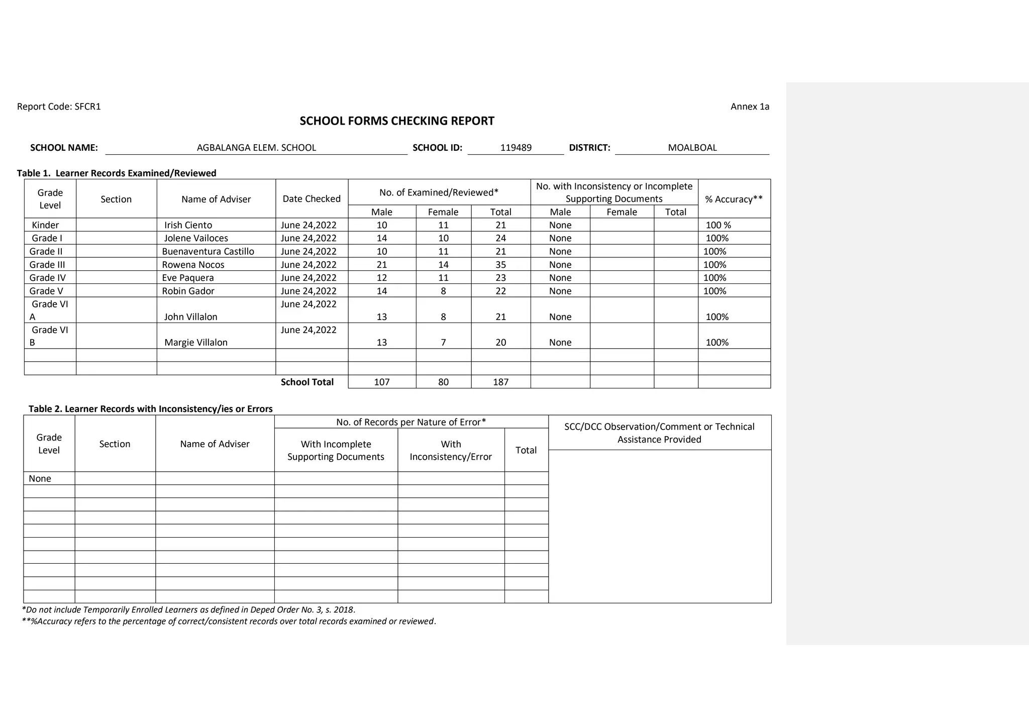 AGBALANGAESSFCR1SchoolFormsCheckingReport.pdf