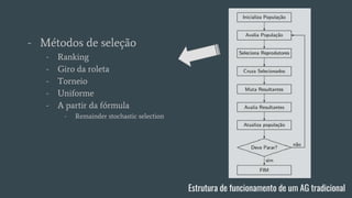 Estrutura de funcionamento de um AG tradicional
- Métodos de seleção
- Ranking
- Giro da roleta
- Torneio
- Uniforme
- A partir da fórmula
- Remainder stochastic selection
 