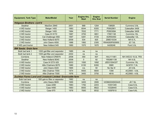 Engine Hrs.    Engine
Equipment, Tank Type             Make/Model               Year                            Serial Number          Engine
                                                                    Start      Hrs. End
Helgason Brothers: cont’d
         Swather               MacDon 2940                2001       888        1204          138928         Cummins 3.9L
       4 WD tractor             Steiger 1400              1983      6044        6300         P0902801        Caterpillar 3406
       4 WD tractor             Steiger 1400              1984      7632        7771         P0903084        Caterpillar 3406
       4 WD tractor            Case IH 9170               1987      3700        3851         17901138         Cummins 10L
       Track tractor         Cat Challenger 85D           1997      4281        4725        4GR00450         Caterpillar 12L
       2 WD tractor          New Holland 6070             2009       534        925         Z88D15334           NH 6.7L
       2 WD tractor           John Deere 4050             1986      1992        2300      RW4050P005955         JD 7.6L
     2 WD yard tractor        New Holland 545             1990      1570        1670         A428248           Ford 3.3L
BW Seeds: Grain farm
      Bulk fuel tank 1   1000 gal-filter and separator    1985       na          na
      Bulk fuel tank 2   1000 gal-filter and separator    2004       na          na
         Combine            New Holland CR9070            2008       350        507         HAJ111461      NH IVECO 10.3L TR3
         Swather             New Holland 8040             2008        0          92         Y8G661139            NH 4.5L
       4 WD tractor          Case IH STX 425              2003      1550        1692       JEE0100433T        Cummins 15L
       2 WD tractor         Allis Chalmers 8070           1985      6150        6350          0985             AC6701 7.0L
       2 WD tractor           John Deere 4020             1965       n/a         50          No Ser #            JD 5.9L
       2 WD tractor          Allis Chalmer 7000           1974      6500        6600          1356            AC2900 - 4.9L
       2 WD tractor          Allis Chalmer 7000           1976      3450        3750          4816            AC2900 - 4.9L
Zuchkan Farms Land and Livestock Limited: Grain/cattle farm
      Bulk fuel tank     500 gal-no filter or separator   1982       na          na
        Combine               John Deere 9600             1995      3400        3595      HO9600X6505445         JD 7.6L
      2 WD tractor               Case 2290                1983      1782        2243         10301349           Case 8.3L
      4 WD tractor               Case 4490                1983      8500        8822         10328440           Case 8.3L
      2 WD tractor                Case 970                1978      7650        8032         10097610           Case 6.6L




13
 