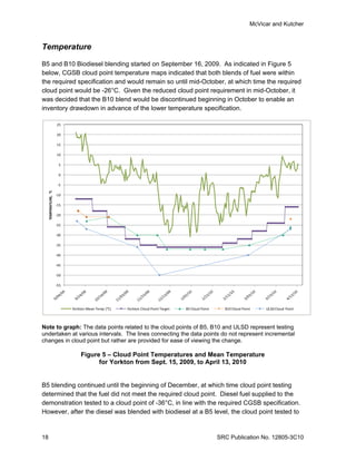 McVicar and Kutcher



Temperature

B5 and B10 Biodiesel blending started on September 16, 2009. As indicated in Figure 5
below, CGSB cloud point temperature maps indicated that both blends of fuel were within
the required specification and would remain so until mid-October, at which time the required
cloud point would be -26°C. Given the reduced cloud point requirement in mid-October, it
was decided that the B10 blend would be discontinued beginning in October to enable an
inventory drawdown in advance of the lower temperature specification.

                        25

                        20

                        15

                        10

                         5

                         0

                         ‐5
     TEMPERATURE,  °C




                        ‐10

                        ‐15

                        ‐20

                        ‐25

                        ‐30

                        ‐35

                        ‐40

                        ‐45

                        ‐50

                        ‐55




                              Yorkton Mean Temp (°C)   Yorkton Cloud Point Target   B5 Cloud Point     B10 Cloud Point    ULSD Cloud Point



Note to graph: The data points related to the cloud points of B5, B10 and ULSD represent testing
undertaken at various intervals. The lines connecting the data points do not represent incremental
changes in cloud point but rather are provided for ease of viewing the change.

                                  Figure 5 – Cloud Point Temperatures and Mean Temperature
                                        for Yorkton from Sept. 15, 2009, to April 13, 2010


B5 blending continued until the beginning of December, at which time cloud point testing
determined that the fuel did not meet the required cloud point. Diesel fuel supplied to the
demonstration tested to a cloud point of -36°C, in line with the required CGSB specification.
However, after the diesel was blended with biodiesel at a B5 level, the cloud point tested to


18                                                                                                   SRC Publication No. 12805-3C10
 