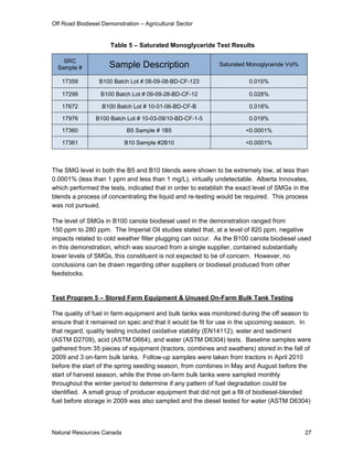 Off Road Biodiesel Demonstration – Agricultural Sector


                      Table 5 – Saturated Monoglyceride Test Results

    SRC
  Sample #           Sample Description                      Saturated Monoglyceride Vol%

   17359          B100 Batch Lot # 08-09-08-BD-CF-123                   0.015%

   17299          B100 Batch Lot # 09-09-28-BD-CF-12                    0.028%

   17672           B100 Batch Lot # 10-01-06-BD-CF-B                    0.018%

   17976        B100 Batch Lot # 10-03-09/10-BD-CF-1-5                  0.019%

   17360                    B5 Sample # 1B5                           <0.0001%

   17361                   B10 Sample #2B10                           <0.0001%



The SMG level in both the B5 and B10 blends were shown to be extremely low, at less than
0.0001% (less than 1 ppm and less than 1 mg/L), virtually undetectable. Alberta Innovates,
which performed the tests, indicated that in order to establish the exact level of SMGs in the
blends a process of concentrating the liquid and re-testing would be required. This process
was not pursued.

The level of SMGs in B100 canola biodiesel used in the demonstration ranged from
150 ppm to 280 ppm. The Imperial Oil studies stated that, at a level of 820 ppm, negative
impacts related to cold weather filter plugging can occur. As the B100 canola biodiesel used
in this demonstration, which was sourced from a single supplier, contained substantially
lower levels of SMGs, this constituent is not expected to be of concern. However, no
conclusions can be drawn regarding other suppliers or biodiesel produced from other
feedstocks.


Test Program 5 – Stored Farm Equipment & Unused On-Farm Bulk Tank Testing

The quality of fuel in farm equipment and bulk tanks was monitored during the off season to
ensure that it remained on spec and that it would be fit for use in the upcoming season. In
that regard, quality testing included oxidative stability (EN14112), water and sediment
(ASTM D2709), acid (ASTM D664), and water (ASTM D6304) tests. Baseline samples were
gathered from 35 pieces of equipment (tractors, combines and swathers) stored in the fall of
2009 and 3 on-farm bulk tanks. Follow-up samples were taken from tractors in April 2010
before the start of the spring seeding season, from combines in May and August before the
start of harvest season, while the three on-farm bulk tanks were sampled monthly
throughout the winter period to determine if any pattern of fuel degradation could be
identified. A small group of producer equipment that did not get a fill of biodiesel-blended
fuel before storage in 2009 was also sampled and the diesel tested for water (ASTM D6304)



Natural Resources Canada                                                                    27
 
