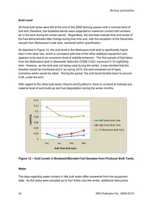 McVicar and Kutcher


Acid Level

All three bulk tanks were left at the end of the 2009 farming season with a minimal level of
fuel and, therefore, the biodiesel blends were subjected to maximum contact with ambient
air in the tank during the winter period. Regardless, the test data indicate that acid levels of
the fuel demonstrated little change during that time and, with the exception of the December
sample from Markusson’s bulk tank, remained within specification.

As depicted in Figure 12, the acid level in the Markusson bulk tank is significantly higher
than in the other two, which is consistent with that of the other additized equipment and
appears to be due to an excessive level of stability enhancer. The first sample of fuel taken
from the Markusson tank in December failed the CGSB 3.520, maximum 0.10 mgKOH/g
limit. However, as the tank was not being used during the winter, it was decided that the
situation would be monitored and if, by spring 2010, the acid remained out of spec,
corrective action would be taken. During the period, the acid level trended down to around
0.08, under the limit.

With regard to the other bulk tanks, Kitzul's and Eyolfson's, there is no trend to indicate any
material level of acid build-up and fuel degradation during the winter months.



                   0.14

                   0.12

                    0.1
         mgKOH/g




                   0.08
                                                                   BW Seeds Bulk Tank
                   0.06
                                                                   D&L Kitzul Bulk Tank
                   0.04
                                                                   TJ Markusson Bulk Tank
                   0.02

                     0
                          Dec     Jan        Feb       Mar
                                Bulk Tank Acid Level


Figure 12 – Acid Levels in Biodiesel-Blended Fuel Samples from Producer Bulk Tanks


Water

The data regarding water content in idle bulk tanks differ somewhat from the equipment
data. As the tanks were sampled up to four times over the winter, additional data points



42                                                              SRC Publication No. 12805-3C10
 