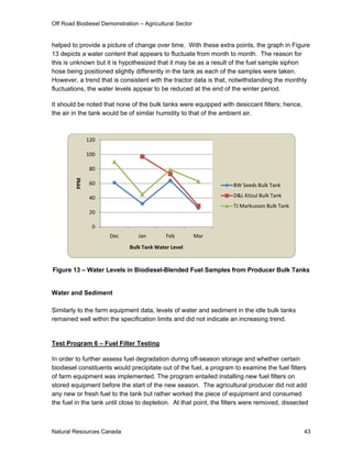 Off Road Biodiesel Demonstration – Agricultural Sector


helped to provide a picture of change over time. With these extra points, the graph in Figure
13 depicts a water content that appears to fluctuate from month to month. The reason for
this is unknown but it is hypothesized that it may be as a result of the fuel sample siphon
hose being positioned slightly differently in the tank as each of the samples were taken.
However, a trend that is consistent with the tractor data is that, notwithstanding the monthly
fluctuations, the water levels appear to be reduced at the end of the winter period.

It should be noted that none of the bulk tanks were equipped with desiccant filters; hence,
the air in the tank would be of similar humidity to that of the ambient air.



               120

               100

                80
         PPM




                60                                                  BW Seeds Bulk Tank

                40                                                  D&L Kitzul Bulk Tank
                                                                    TJ Markusson Bulk Tank
                20

                 0
                      Dec        Jan       Feb           Mar
                             Bulk Tank Water Level


Figure 13 – Water Levels in Biodiesel-Blended Fuel Samples from Producer Bulk Tanks


Water and Sediment

Similarly to the farm equipment data, levels of water and sediment in the idle bulk tanks
remained well within the specification limits and did not indicate an increasing trend.


Test Program 6 – Fuel Filter Testing

In order to further assess fuel degradation during off-season storage and whether certain
biodiesel constituents would precipitate out of the fuel, a program to examine the fuel filters
of farm equipment was implemented. The program entailed installing new fuel filters on
stored equipment before the start of the new season. The agricultural producer did not add
any new or fresh fuel to the tank but rather worked the piece of equipment and consumed
the fuel in the tank until close to depletion. At that point, the filters were removed, dissected



Natural Resources Canada                                                                       43
 