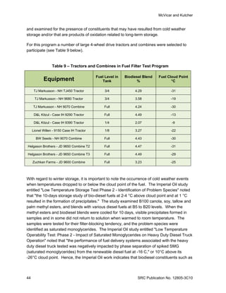 McVicar and Kutcher


and examined for the presence of constituents that may have resulted from cold weather
storage and/or that are products of oxidation related to long-term storage.

For this program a number of large 4-wheel drive tractors and combines were selected to
participate (see Table 9 below).


                  Table 9 – Tractors and Combines in Fuel Filter Test Program

                                            Fuel Level in   Biodiesel Blend   Fuel Cloud Point
            Equipment                          Tank               %                  °C

      TJ Markusson - NH TJ450 Tractor            3/4             4.29                -31

      TJ Markusson - NH 9680 Tractor             3/4             3.58                -19

     TJ Markusson - NH 9070 Combine             Full             4.24                -30

      D&L Kitzul - Case IH 9290 Tractor         Full             4.49                -13

      D&L Kitzul - Case IH 9390 Tractor          1/4             2.07                -9

     Lionel Willen - 9150 Case IH Tractor        1/8             3.27                -22

       BW Seeds - NH 9070 Combine               Full             4.43                -30

Helgason Brothers - JD 9650 Combine T2          Full             4.47                -31

Helgason Brothers - JD 9650 Combine T3          Full             4.49                -29

     Zuchkan Farms - JD 9600 Combine            Full             3.23                -25




With regard to winter storage, it is important to note the occurrence of cold weather events
when temperatures dropped to or below the cloud point of the fuel. The Imperial Oil study
entitled "Low Temperature Storage Test Phase 2 - Identification of Problem Species" noted
that "the 10-days storage study of bio-diesel fuels at 2-4 °C above cloud point and at 1 °C
resulted in the formation of precipitates." The study examined B100 canola, soy, tallow and
palm methyl esters, and blends with various diesel fuels at B5 to B20 levels. When the
methyl esters and biodiesel blends were cooled for 10 days, visible precipitates formed in
samples and in some did not return to solution when warmed to room temperature. The
samples were tested for their filter-blocking tendency, and the problem species were
identified as saturated monoglycerides. The Imperial Oil study entitled "Low Temperature
Operability Test: Phase 2 - Impact of Saturated Monoglycerides on Heavy Duty Diesel Truck
Operation" noted that "the performance of fuel delivery systems associated with the heavy
duty diesel truck tested was negatively impacted by phase separation of spiked SMG
(saturated monoglycerides) from the renewable diesel fuel at -16 C," or 10°C above its
-26°C cloud point. Hence, the Imperial Oil work indicates that biodiesel constituents such as




44                                                                 SRC Publication No. 12805-3C10
 