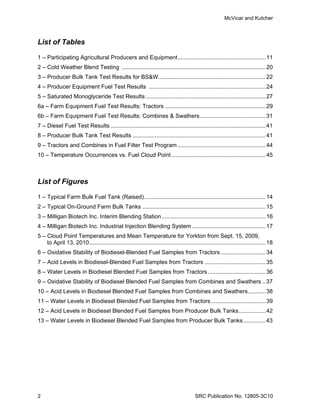 McVicar and Kutcher



List of Tables

1 – Participating Agricultural Producers and Equipment ....................................................... 11 
2 – Cold Weather Blend Testing .......................................................................................... 20 
3 – Producer Bulk Tank Test Results for BS&W ................................................................... 22 
4 – Producer Equipment Fuel Test Results ......................................................................... 24 
5 – Saturated Monoglyceride Test Results ........................................................................... 27 
6a – Farm Equipment Fuel Test Results: Tractors ............................................................... 29 
6b – Farm Equipment Fuel Test Results: Combines & Swathers ......................................... 31 
7 – Diesel Fuel Test Results ................................................................................................. 41 
8 – Producer Bulk Tank Test Results ................................................................................... 41 
9 – Tractors and Combines in Fuel Filter Test Program ....................................................... 44 
10 – Temperature Occurrences vs. Fuel Cloud Point ........................................................... 45 



List of Figures

1 – Typical Farm Bulk Fuel Tank (Raised) ............................................................................ 14 
2 – Typical On-Ground Farm Bulk Tanks ............................................................................. 15 
3 – Milligan Biotech Inc. Interim Blending Station ................................................................. 16 
4 – Milligan Biotech Inc. Industrial Injection Blending System .............................................. 17 
5 – Cloud Point Temperatures and Mean Temperature for Yorkton from Sept. 15, 2009,
    to April 13, 2010 .............................................................................................................. 18 
6 – Oxidative Stability of Biodiesel-Blended Fuel Samples from Tractors ............................ 34 
7 – Acid Levels in Biodiesel-Blended Fuel Samples from Tractors ...................................... 35 
8 – Water Levels in Biodiesel Blended Fuel Samples from Tractors .................................... 36 
9 – Oxidative Stability of Biodiesel Blended Fuel Samples from Combines and Swathers .. 37 
10 – Acid Levels in Biodiesel Blended Fuel Samples from Combines and Swathers ........... 38 
11 – Water Levels in Biodiesel Blended Fuel Samples from Tractors .................................. 39 
12 – Acid Levels in Biodiesel Blended Fuel Samples from Producer Bulk Tanks................. 42 
13 – Water Levels in Biodiesel Blended Fuel Samples from Producer Bulk Tanks .............. 43 




2                                                                                         SRC Publication No. 12805-3C10
 