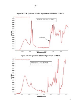 -5-



         Figure 3. FTIR Spectrum of Filter Deposit from Fuel Filter TS-58227


                                        TS-58333 from Filter TS-58227




                                           1730cm-1




Figure 1. FTIR Spectrum of Sterol Glucoside Reference Sample

              Figure 4. FTIR Spectrum of Filter Deposit from TS-58228



                             TS-58334 from Filter TS-58228




              Figure 5. FTIR Spectrum of Filter Deposit from TS-58229

                                                                               5
 