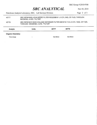 Off-Road Biodiesel Demonstration - Agricultural Sector