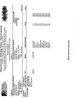 Off-Road Biodiesel Demonstration - Agricultural Sector