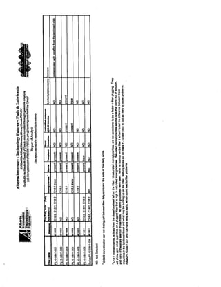 Off-Road Biodiesel Demonstration - Agricultural Sector