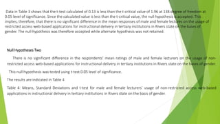 Data in Table 3 shows that the t-test calculated of 0.13 is less than the t-critical value of 1.96 at 138 degree of freedom at
0.05 level of significance. Since the calculated value is less than the t-critical value, the null hypothesis is accepted. This
implies, therefore, that there is no significant difference in the mean responses of male and female lectures on the usage of
restricted access web-based applications for instructional delivery in tertiary institutions in Rivers state on the bases of
gender. The null hypothesis was therefore accepted while alternate hypothesis was not retained.
Null Hypotheses Two
There is no significant difference in the respondents’ mean ratings of male and female lecturers on the usage of non-
restricted access web-based applications for instructional delivery in tertiary institutions in Rivers state on the bases of gender.
This null hypothesis was tested using t-test 0.05 level of significance.
The results are indicated in Table 4
Table 4: Means, Standard Deviations and t-test for male and female lecturers’ usage of non-restricted access web-based
applications in instructional delivery in tertiary institutions in Rivers state on the basis of gender.
 