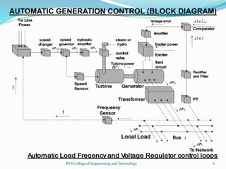 Kritisk Post Udsæt Automatic Generation Control