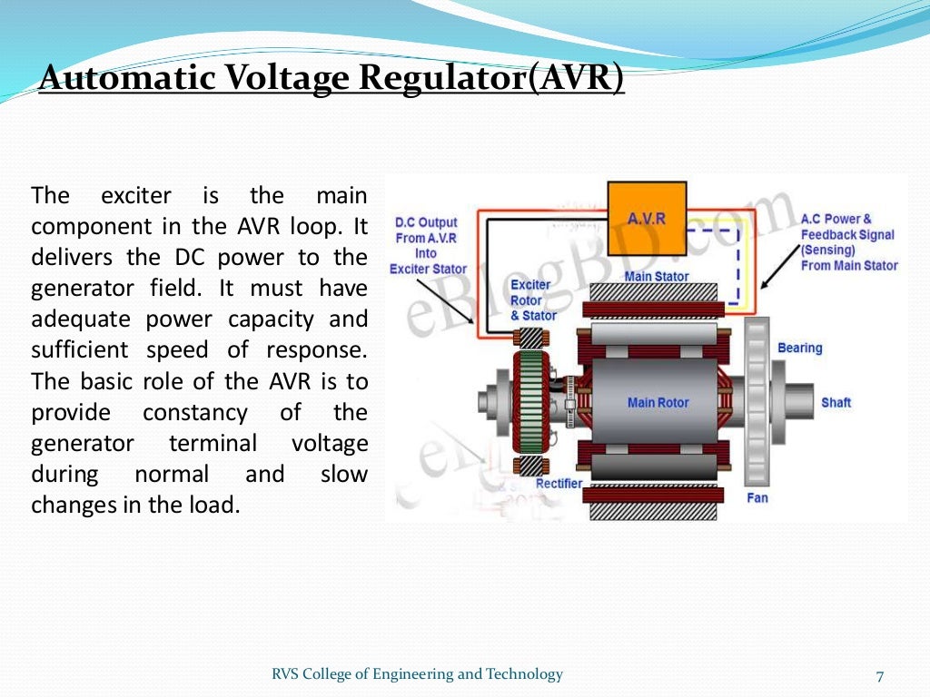 Automatic Generation Control