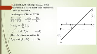 1) A point A, the change is ∆𝑦 𝐴. If we
assume B is fixed point then movement
will be as shown.
In triangle AA’B and CC’B
𝐴𝐴′
𝐴′ 𝐵
=
𝐶𝐶′
𝐶′ 𝐵
=
∆𝑦 𝐴
𝑙1
=
−∆𝑦 𝐶
𝑙2
∴ ∆𝑦 𝐶 = -
𝑙2
𝑙1
∆𝑦 𝐴
= -𝑘1∆𝑦 𝐴 .....2)
Therefore from equation 1)
∆𝑦 𝐶 = -𝑘1 𝑘 𝑐 ∆𝑃𝑐 ....... 3)
 