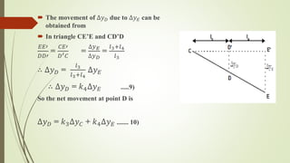  The movement of ∆𝑦 𝐷 due to ∆𝑦 𝐸 can be
obtained from
 In triangle CE’E and CD’D
𝐸𝐸′
𝐷𝐷′
=
𝐶𝐸′
𝐷′ 𝐶
=
∆𝑦 𝐸
∆𝑦 𝐷
=
𝑙3+𝑙4
𝑙3
∴ ∆𝑦 𝐷 =
𝑙3
𝑙3+𝑙4
∆𝑦 𝐸
∴ ∆𝑦 𝐷 = 𝑘4∆𝑦 𝐸 .....9)
So the net movement at point D is
∆𝑦 𝐷 = 𝑘3∆𝑦 𝐶 + 𝑘4∆𝑦 𝐸 ....... 10)
 