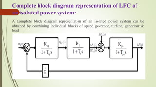 Complete block diagram representation of LFC of
an isolated power system:
A Complete block diagram representation of an isolated power system can be
obtained by combining individual blocks of speed governor, turbine, generator &
load
Fig: Complete model of single area LFC
 