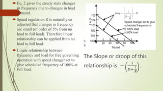  Eq. 2 gives the steady state changes
in frequency due to changes in load
demand.
 Speed regulation R is naturally so
adjusted that changes in frequency
are small (of order of 5% from no
load to full load). Therefore linear
relationship can be applied from no
load to full load.
 Linear relationship between
frequency and load for free governing
operation with speed changer set to
give scheduled frequency of 100% at
full load.
Steady state load frequency characteristics of speed
governor
The Slope or droop of this
relationship is −
1
𝐷+
1
𝑅
.
 