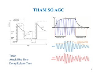 AGC AGC algorithm AGC algorithm AGC algorithm.pptx