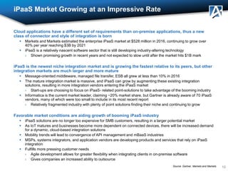 10
iPaaS Market Growing at an Impressive Rate
Cloud applications have a different set of requirements than on-premise appl...