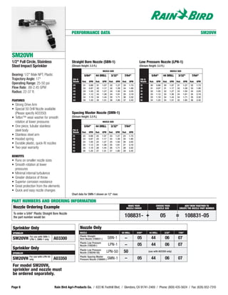 PERFORMANCE DATA                                                                                                                             SM20VH




SM20VH
1/2" Full Circle, Stainless                      Straight Bore Nozzle (SBN-1)                                            Low Pressure Nozzle (LPN-1)
Steel Impact Sprinkler                           (Stream Height: 3.5 ft.)                                                (Stream Height: 3.5 ft.)
                                                                                   NOZZLE SIZE                                                              NOZZLE SIZE
Bearing: 1/2" Male NPT, Plastic                                5/64"       44 DRILL        3/32"          7/64"                      5/64"        44 DRILL          3/32"         7/64"
Trajectory Angle: 17°                             PSI @                                                                   PSI @
                                                  Nozzle     Rad.   GPM    Rad.   GPM     Rad.   GPM    Rad.    GPM       Nozzle    Rad.   GPM    Rad.   GPM      Rad.    GPM    Rad.   GPM
Operating Range: 25-50 psi                        25         31     0.88   31     1.07    32     1.27    33     1.73      25        30     0.88   30     1.07      31     1.27   32     1.73
Flow Rate: .88-2.45 GPM                           30         32     0.97   32     1.17    32     1.39    34     1.90      30        31     0.97   31     1.17      32     1.39   33     1.90
Radius: 22-37 ft.                                 35         33     1.05   33     1.27    33     1.50    34     2.05      35        32     1.05   32     1.27      33     1.50   34     2.05
                                                  40         33     1.12   34     1.36    34     1.61    35     2.19      40        33     1.12   33     1.36      34     1.61   35     2.19
                                                  45         34     1.19   34     1.44    35     1.71    36     2.32      45        33     1.19   34     1.44      34     1.71   35     2.32
FEATURES                                          50         35     1.25   35     1.51    36     1.80    37     2.45      50        34     1.25   34     1.51      35     1.80   36     2.45

• Strong Drive Arm
• Special 50 Drill Nozzle available
  (Please specify A03350)                        Spacing Master Nozzle (SMN-1)
• Teflon™ wear washer for smooth                 (Stream Height: 3.5 ft.)
  rotation at lower pressures                                                      NOZZLE SIZE

• One piece, tubular stainless                                5/64"        44 DRILL        3/32"          7/64"
  steel body                                      PSI @
                                                  Nozzle     Rad.   GPM    Rad.   GPM     Rad.   GPM    Rad.    GPM
• Stainless steel arm                             25         22     0.88   22     1.07    23     1.27    24     1.73
• Hooded spring                                   30         23     0.97   23     1.17    24     1.39    25     1.90
                                                  35         24     1.05   24     1.27    25     1.50    26     2.05
• Durable plastic, quick-fit nozzles              40         25     1.12   25     1.36    25     1.61    27     2.19
• Two-year warranty                               45         25     1.19   26     1.44    26     1.71    28     2.32
                                                  50         26     1.25   27     1.51    27     1.80    29     2.45

BENEFITS
• Runs on smaller nozzle sizes
• Smooth rotation at lower
  pressures
• Minimal internal turbulence
• Greater distance of throw
• Superior corrosion resistance
• Great protection from the elements
• Quick and easy nozzle changes
                                                 Chart data for SMN-1 shown on 12" riser.

PART NUMBERS AND ORDERING INFORMATION
                                                                                                               MAKE YOUR                   CHOOSE YOUR                   ADD THEM TOGETHER TO
 Nozzle Ordering Example                                                                                      NOZZLE CHOICE                 NOZZLE SIZE              CREATE THE NOZZLE PART NUMBER

 To order a 5/64" Plastic Straight Bore Nozzle
 the part number would be:                                                                                108831- +                           05                 =          108831-05

Sprinkler Only                                             Nozzle Only
SPRINKLER                                                  NOZZLE                                       50 DRILL       5/64"       44 DRILL         3/32"           7/64"
              For use with SBN-1,                          Plastic Straight
SM20VH        LPN-1, SMN-1 only     A03300                 Bore Nozzle (108831-)         SBN-1           –             05            44             06             07
                                                           Plastic Low Pressure
                                                           Nozzle (109248-)              LPN-1           –             05            44             06             07
Sprinkler Only                                             Plastic Low Pressure
SPRINKLER                                                  Nozzle (109248-50)            LPN-50          50                        (use with A03350 only)

              For use with LPN-50                          Plastic Spacing Master
SM20VH        only                  A03350                 Pressure Nozzle (108800-) SMN-1               –             05            44             06             07
For model SM20VH,
sprinkler and nozzle must
be ordered separately.

Page 6                              Rain Bird Agri-Products Co. / 633 W. Foothill Blvd. / Glendora, CA 91741-2469 / Phone: (800) 435-5624 / Fax: (626) 852-7310
 