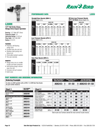 PERFORMANCE DATA                                                                                                                                                         L20VH

                                                         Straight Bore Nozzle (SBN-1)                                                                                   Off Axis Low Pressure Nozzle
                                                         (Stream Height: 2.5 ft.)                                                                                       (LP-1-3) Down (Stream Height: 2 ft.)
                                                                                                         NOZZLE SIZE                                                                                NOZZLE SIZE

L20VH                                                     PSI @
                                                                       1/16"           5/64"            44 DRILL            3/32"               7/64"
                                                                                                                                                                        PSI @
                                                                                                                                                                                      5/64"          3/32"            7/64"

1/2" Full Circle, Brass,                                  Nozzle     Rad.    GPM    Rad.        GPM     Rad.        GPM    Rad.      GPM      Rad.     GPM              Nozzle       Rad.    GPM    Rad.    GPM     Rad.   GPM
                                                                                                                                                                        25           22      0.90   23     1.32      24    1.81
Wedge Drive Impact Sprinkler                              25
                                                          30
                                                                      23
                                                                      24
                                                                             0.56
                                                                             0.62
                                                                                    25
                                                                                    26
                                                                                                0.88
                                                                                                0.97
                                                                                                        26
                                                                                                        27
                                                                                                                    1.07
                                                                                                                    1.17
                                                                                                                           26
                                                                                                                           27
                                                                                                                                     1.27
                                                                                                                                     1.39
                                                                                                                                               27
                                                                                                                                               28
                                                                                                                                                       1.73
                                                                                                                                                       1.90             30           23      0.98   24     1.45      25    1.98
                                                          35          25     0.66   27          1.05    28          1.27   28        1.50      29      2.05             35           24      1.06   25     1.57      26    2.14
Bearing: 1/2" Male NPT, Brass                             40          25     0.72   27          1.12    28          1.36   29        1.61      30      2.19             40           24      1.13   26     1.67      27    2.28
                                                          45          26     0.75   28          1.19    29          1.44   30        1.71      31      2.32             45           25      1.20   27     1.78      27    2.42
Trajectory Angle: 10°                                     50          27     0.80   29          1.25    30          1.51   31        1.80      32      2.45             50           26      1.27   27     1.87      28    2.55
Operating Range: 25-80 psi
Flow Rate: .56-2.98 GPM                                  Low Pressure Nozzle (LPN-1)
Radius: 22-32 ft.                                        (Stream Height: 2.5 ft.)
                                                                                                                     NOZZLE SIZE
FEATURES                                                              50 DRILL          5/64"           44 DRILL            3/32"               7/64"              1/8"
• Patented, self-flushing                                 PSI @
                                                          Nozzle     Rad.    GPM    Rad.        GPM     Rad.        GPM    Rad.      GPM      Rad.     GPM      Rad.    GPM
  wedge drive                                             25          23     0.71   24          0.90    25          1.11   25        1.32      26      1.81     26      2.36
• Durable brass die-cast arm                              30          24     0.77   25          0.98    26          1.21   26        1.45      27      1.98     28      2.58
                                                          35          24     0.84   26          1.06    27          1.31   27        1.57      28      2.14     29      2.79
• Stainless steel springs and                             40          25     0.90   27          1.13    28          1.41   27        1.67      29      2.28     29      2.98
  fulcrum pin                                             45          26     0.95   27          1.20    28          1.49   28        1.78      30      2.42      -        -
• Chemically resistant washers                            50          26     1.00   28          1.27    29          1.56   30        1.87      30      2.55      -        -

• Two-year warranty
                                                         Rain Flow Nozzle (RFN-1)
BENEFITS                                                                                         RADIUS
• Wedge drive runs on smaller                            BASE
                                                                     1.0 GPM        1.5 GPM             2.0 GPM            2.5 GPM
  nozzles and lower pressures                            PRESSURE
                                                         PSI
• Self-flushing design reduces                            30                26             27                  28                -
  wear from grit                                          40                27             29                  29                -
                                                          50                27             30                  31               31
• Corrosion and grit resistant                            60                28             30                  31               32
• Built to last                                           70                 -             31                  32               32
                                                          80                 -             31                  32               32



PART NUMBERS AND ORDERING INFORMATION
                                                                                                                           MAKE YOUR SPRINKLER                   CHOOSE NOZZLE SIZE (S)                   ADD THEM TOGETHER TO
 Ordering Example                                                                                                          CHOICE FROM CHART I                      FROM CHART 2                         CREATE THE PART NUMBER

 To order an L20VH sprinkler with an RFN-1 1.5 GPM Rain Flow Nozzle
 the part number would be:                                                                                                  A06243- +                                   01-50                   = A06243-01-50
                                          PART NUMBER:
 Chart 1                                  FIRST HALF                Chart 2                                                                                   PART NUMBER: SECOND HALF
 SPRINKLER ONLY                                                     NOZZLE                                                 1/16"            50 DRILL          5/64"       44 DRILL          3/32"        7/64"        1/8"
 Sprinkler without                                                  Brass Straight
 Nozzle                                   A06240                    Bore Nozzle (105780-)              SBN-1                04               50               05             44             06           07           –
                                                                    Brass Low Pressure
 SPRINKLER WITH SINGLE NOZZLE INSTALLED
                                                                    Nozzle (104571-)                    LPN-1                –               50               05             44             06           07           08
 Sprinkler with
 SBN-1                                    A06241-                   Brass 3˚ Off Axis Low
                                                                                                                            –                –                05             –              06           07           –
                                                                    Pressure Nozzle (104572-) LP-1-3
 Sprinkler with
 LPN-1                                    A06242-                   Brass 3° Off Axis
                                                                                                  OAN-1-3                   04               50               05             44             06           07           –
                                                                    Nozzle (106171-)
 Sprinkler with
 RFN-1                                    A06243-                   Plastic Straight Bore
                                                                                                       PQFN-1               04               50               05             –              06           07           –
                                                                    Quick-Fit Nozzle (117324-)
 Sprinkler with
 LP-1-3 (Down)                            A06244-                   RAIN FLOW NOZZLE                                            1.0 GPM                       1.5 GPM                  2.0 GPM                   2.5 GPM
                                                                    Brass Rain Flow
 Sprinkler with
 OAN-1-3 (Down)                           A06245-                   Nozzle (111088-)                   RFN-1                 01-00                        01-50                      02-00                       02-50
 Sprinkler with                                                                                                        Bold nozzle size numbers denote the most common nozzle choices.
 LP-1-3 (Up)                              A06246-
 Sprinkler with
 PQFN-1                                   A06247-



Page 10                                   Rain Bird Agri-Products Co. / 633 W. Foothill Blvd. / Glendora, CA 91741-2469 / Phone: (800) 435-5624 / Fax: (626) 852-7310
 