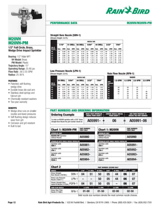 PERFORMANCE DATA                                                                                                           M20VH/M20VH-PM


                                              Straight Bore Nozzle (SBN-1)
                                              (Stream Height: 3.5 ft.)
M20VH                                                                                                  NOZZLE SIZE
M20VH-PM                                                  1/16"        51 DRILL 50 DRILL              5/64"          44 DRILL          3/32"             7/64"
1/2" Full Circle, Brass,                       PSI @
                                               Nozzle   Rad.    GPM    Rad.   GPM    Rad.    GPM     Rad.    GPM     Rad.     GPM    Rad.     GPM      Rad.. GPM
Wedge Drive Impact Sprinkler                   25        25     0.56     26   0.65   26      0.70    27      0.88    28       1.07   29       1.27      31   1.73
                                               30        26     0.62     27   0.71   27      0.78    28      0.97    29       1.17   30       1.39      32   1.90
                                               35        27     0.66     28   0.77   28      0.84    29      1.05    30       1.27   31       1.50      33   2.05
Bearing: 1/2" Male NPT                         40        28     0.72     28   0.83   29      0.90    30      1.12    31       1.36   32       1.61      34   2.19
    VH Model: Brass                            45        29     0.75     29   0.87   30      0.95    31      1.19    32       1.44   33       1.71      35   2.32
                                               50        29     0.80     30   0.92   31      1.00    32      1.25    32       1.51   33       1.80      35   2.45
    PM Model: Plastic
Trajectory Angle: 15°
Operating Range: 25-80 psi
Flow Rate: .56-2.55 GPM                       Low Pressure Nozzle (LPN-1)
Radius: 25-36 ft.                             (Stream Height: 3.5 ft.)                                                                    Rain Flow Nozzle (RFN-1)
                                                                                      NOZZLE SIZE                                                                              RADIUS

FEATURES                                                50 DRILL         5/64"       44 DRILL         3/32"            7/64"                BASE
                                                                                                                                                        1.0 GPM      1.5 GPM          2.0 GPM   2.5 GPM
                                               PSI @
• Patented, self-flushing                      Nozzle   Rad.    GPM    Rad.   GPM    Rad.    GPM     Rad.    GPM     Rad.     GPM
                                                                                                                                            PRESSURE
                                                                                                                                            PSI
  wedge drive                                  25        26     0.71    27    0.90   27      1.11    29      1.32    31       1.81          30               28          30              32        -
• Durable brass die-cast arm                   30        28     0.77    28    0.98   29      1.21    30      1.45    32       1.98          40               30          32              33        -
                                               35        29     0.84    29    1.06   30      1.31    31      1.57    33       2.14          50               30          32              34       35
• Stainless steel springs and                  40        30     0.90    30    1.13   31      1.41    32      1.67    34       2.28          60               31          33              34       36
  fulcrum pin                                  45        31     0.95    31    1.20   32      1.49    33      1.78    35       2.42          70                -          33              35       36
                                               50        31     1.00   312    1.27   32      1.56    34      1.87    35       2.55          80                -          33              35       36
• Chemically resistant washers
• Two-year warranty

BENEFITS
• Wedge drive runs on smaller                 PART NUMBERS AND ORDERING INFORMATION
  nozzles and lower pressures                  Ordering Example     MAKE YOUR SPRINKLER CHOOSE NOZZLE SIZE (S)                                                                 ADD THEM TOGETHER TO
                                                                    CHOICE FROM CHART I    FROM CHART 2                                                                       CREATE THE PART NUMBER
• Self-flushing design reduces
                                               To order an M20VH sprinkler with a 3/32" Brass
  wear from grit
                                               Straight Bore Nozzle the part number would be:         A05991- +                                     06              =         A05991-06
• Corrosion and grit resistant
• Built to last
                                                                                            PART NUMBER:                                                                    PART NUMBER:
                                               Chart 1: M20VH-PM                            FIRST HALF                      Chart 1: M20VH                                  FIRST HALF
                                               SPRINKLER ONLY                                                               SPRINKLER ONLY
                                               M20VH-PM Sprinkler                                                           M20VH Sprinkler
                                               without Nozzle                               A05980                          without Nozzle                                  A05990
                                               SPRINKLER WITH SINGLE NOZZLE INSTALLED                                       SPRINKLER WITH SINGLE NOZZLE INSTALLED
                                               Sprinkler with                                                               Sprinkler with
                                               SBN-1                                        A05981-                         SBN-1                                           A05991-
                                               Sprinkler with                                                               Sprinkler with
                                               LPN-1                                        A05982-                         LPN-1                                           A05992-
                                               Sprinkler with                                                               Sprinkler with
                                               RFN-1                                        A05983-                         RFN-1                                           A05993-
                                               Sprinkler with                                                               Sprinkler with
                                               PQFN-1                                       A05984-                         PQFN-1                                          A05994-

                                               Chart 2                                                                    PART NUMBER: SECOND HALF
                                               NOZZLE                                        1/16"        51 DRILL     50 DRILL        5/64"           44 DRILL     3/32"        7/64"
                                               Brass Straight
                                               Bore Nozzle (105780-)          SBN-1          04             51              50         05               44          06           07
                                               Brass Low Pressure
                                               Nozzle (104571-)               LPN-1           –             –               50         05               44          06           07
                                               Plastic Straight Bore
                                               Quick-Fit Nozzle (117324-) PQFN-1             04             51              50         05               –           06           07
                                               RAIN FLOW NOZZLE                                 1.0 GPM                   1.5 GPM                    2.0 GPM                2.5 GPM
                                               Brass Rain Flow
                                               Nozzle (111088-)               RFN-1             01-00                   01-50                       02-00                   02-50
                                                                                       Bold nozzle size numbers denote the most common nozzle choices.


Page 12                          Rain Bird Agri-Products Co. / 633 W. Foothill Blvd. / Glendora, CA 91741-2469 / Phone: (800) 435-5624 / Fax: (626) 852-7310
 