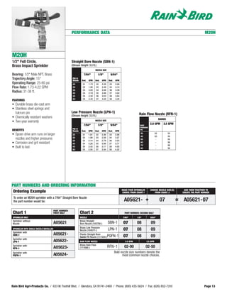 PERFORMANCE DATA                                                                                                               M20H




M20H
1/2" Full Circle,                                        Straight Bore Nozzle (SBN-1)
Brass Impact Sprinkler                                   (Stream Height: 3.5 ft.)
                                                                                   NOZZLE SIZE

Bearing: 1/2" Male NPT, Brass                                         7/64"           1/8"        9/64"
Trajectory Angle: 15°                                     PSI @
                                                          Nozzle    Rad.    GPM    Rad.   GPM    Rad.   GPM
Operating Range: 25-80 psi                                25         31     1.73     32   2.26    33    2.86
Flow Rate: 1.73-4.22 GPM                                  30         32     1.90     33   2.48    34    3.14
                                                          35         33     2.05     34   2.68    36    3.39
Radius: 31-38 ft.                                         40         34     2.19     35   2.86    37    3.62
                                                          45         35     2.32     36   3.03    38    3.84
                                                          50         35     2.45     37   3.20    38    4.05
FEATURES
• Durable brass die-cast arm
• Stainless steel springs and
  fulcrum pin                                            Low Pressure Nozzle (LPN-1)
                                                         (Stream Height: 3.5 ft.)                                            Rain Flow Nozzle (RFN-1)
• Chemically resistant washers                                                                                                                      RADIUS
• Two-year warranty                                                                NOZZLE SIZE

                                                                      7/64"           1/8"        9/64"                       BASE
                                                                                                                                         2.0 GPM        2.5 GPM
                                                                                                                              PRESSURE
                                                          PSI @
BENEFITS                                                  Nozzle    Rad.    GPM    Rad.   GPM    Rad.   GPM
                                                                                                                              PSI

                                                                                                                               30              32            33
• Spoon drive arm runs on larger                          25         31     1.81   32     2.36    33    2.98
                                                                                                                               40              33            35
                                                          30         32     1.98   33     2.58    34    3.27
  nozzles and higher pressures                            35         33     2.14   34     2.79    36    3.53
                                                                                                                               50               -            35
• Corrosion and grit resistant                            40         34     2.28   35     2.98    37    3.77
                                                                                                                               60               -            36
                                                                                                                               70               -            36
• Built to last                                           45         35     2.42   36     3.17    38    4.00
                                                                                                                               80               -            36
                                                          50         35     2.55   37     3.34    38    4.22




PART NUMBERS AND ORDERING INFORMATION
                                                                                                               MAKE YOUR SPRINKLER       CHOOSE NOZZLE SIZE (S)        ADD THEM TOGETHER TO
 Ordering Example                                                                                              CHOICE FROM CHART I          FROM CHART 2              CREATE THE PART NUMBER

 To order an M20H sprinkler with a 7/64" Straight Bore Nozzle
 the part number would be:                                                                                      A05621- +                            07           =   A05621-07
                                          PART NUMBER:
 Chart 1                                  FIRST HALF               Chart 2                                       PART NUMBER: SECOND HALF
 SPRINKLER ONLY                                                    NOZZLE                                       7/64"       1/8"         9/64"
 Sprinkler without                                                 Brass Straight
 Nozzle                                   A05621                   Bore Nozzle (105780-)         SBN-1          07          08           09
                                                                   Brass Low Pressure
 SPRINKLER WITH SINGLE NOZZLE INSTALLED
                                                                   Nozzle (104571-)              LPN-1          07          08           09
 Sprinkler with
 SBN-1                                    A05621-                  Plastic Straight Bore
                                                                                                                07          08           09
                                                                   Quick-Fit Nozzle (117324-)PQFN-1
 Sprinkler with
 LPN-1                                    A05622-                  RAIN FLOW NOZZLE                               2.0 GPM            2.5 GPM
 Sprinkler with                                                    Brass Rain Flow
 RFN-1                                    A05623-                  (111088-)                     RFN-1           02-00               02-50
 Sprinkler with                                                                                         Bold nozzle size numbers denote the
 PQFN-1                                   A05624-                                                             most common nozzle choices.




Rain Bird Agri-Products Co. / 633 W. Foothill Blvd. / Glendora, CA 91741-2469 / Phone: (800) 435-5624 / Fax: (626) 852-7310                                                            Page 13
 