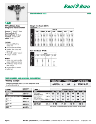 PERFORMANCE DATA                                                                                                                                14VH




14VH
1/2" Full Circle, Brass,                                 Straight Bore Nozzle (SBN-1)
Wedge Drive Impact Sprinkler                             (Stream Height: 6 ft.)
                                                                                                                    NOZZLE SIZE
Bearing: 1/2" Male NPT, Brass                                          1/16"        51 DRILL 50 DRILL               5/64"           44 DRILL           3/32"           7/64"
Trajectory Angle: 23°                                     PSI @
                                                          Nozzle     Rad.    GPM    Rad.    GPM    Rad.    GPM    Rad.       GPM    Rad.   GPM     Rad.   GPM     Rad. GPM
Operating Range: 20-80 psi                                20           -       -      29    0.59    29     0.62    30        0.79   32     0.97    33     1.14     34    1.55
Flow Rate: .56-2.68 GPM                                   25          29     0.56     29    0.65    30     0.70    31        0.88   32     1.07    33     1.27     35    1.73
                                                          30          29     0.62     30    0.71    30     0.78    31        0.97   33     1.17    34     1.39     35    1.90
Radius: 29-39 ft.                                         35          30     0.66     30    0.77    31     0.84    32        1.05   33     1.27    34     1.50     36    2.05
                                                          40          30     0.72     31    0.83    31     0.90    32        1.12   34     1.36    35     1.61     37    2.19
FEATURES                                                  45          31     0.75     31    0.87    32     0.95    33        1.19   34     1.44    35     1.71     37    2.32
                                                          50          31     0.80     32    0.92    32     1.00    34        1.25   35     1.51    36     1.80     38    2.45
• Patented, self-flushing                                 55          32     0.84     32    0.96    33     1.05    34        1.31   35     1.57    36     1.89     38    2.57
  wedge drive                                             60          32     0.88     33    1.01    33     1.10    34        1.37   36     1.62    37     1.97     38    2.68

• Durable brass die-cast arm
• Stainless steel springs and
  fulcrum pin                                            Rain Flow Nozzle (RFN-1)
• Chemically resistant washers                                                                  RADIUS
• Two-year warranty                                                  1.0 GPM        1.5 GPM         2.0 GPM       2.5 GPM
                                                         BASE
                                                         PRESSURE
                                                         PSI
BENEFITS                                                  30                31             34             35             -
• Wedge drive runs on smaller                             40                32             34             36             -
                                                          50                32             35             36            38
  nozzles and lower pressures                             60                33             35             37            38
• Self-flushing design reduces                            70                 -             36             37            39
  wear from grit                                          80                 -             36             37            39

• Corrosion and grit resistant
• Built to last




PART NUMBERS AND ORDERING INFORMATION
                                                                                                                  MAKE YOUR SPRINKLER               CHOOSE NOZZLE SIZE (S)           ADD THEM TOGETHER TO
 Ordering Example                                                                                                 CHOICE FROM CHART I                  FROM CHART 2                 CREATE THE PART NUMBER

 To order a 14VH sprinkler with a 3/32" Brass Straight Bore Nozzle
 the part number would be:                                                                                         A01620- +                                    06              =    A01620-06
                                          PART NUMBER:
 Chart 1                                  FIRST HALF               Chart 2                                                                    PART NUMBER: SECOND HALF
 SPRINKLER ONLY                                                    NOZZLE                                         1/16"         51 DRILL     50 DRILL          5/64"     44 DRILL   3/32"        7/64"
 Sprinkler without                                                 Brass Straight
 Nozzle                                   A01619                   Bore Nozzle (105780-)           SBN-1          04                51            50           05          44       06           07
                                                                   Brass Low Pressure
 SPRINKLER WITH SINGLE NOZZLE INSTALLED
                                                                   Nozzle (104571-)                LPN-1           –                –             50           05          44       06           07
 Sprinkler with
 SBN-1                                    A01620-                  Plastic Straight Bore
                                                                                                                  04                51            50           05          –        06           07
                                                                   Quick-Fit Nozzle (117324-) PQFN-1
 Sprinkler with
 LPN-1                                    A01621-                  RAIN FLOW NOZZLE                                     1.0 GPM                1.5 GPM                   2.0 GPM            2.5 GPM
 Sprinkler with                                                    Brass Rain Flow
 RFN-1                                    A01622-                  Nozzle (111088-)                RFN-1            01-00                     01-50                     02-00               02-50
 Sprinkler with                                                                                                Bold nozzle size numbers denote the most common nozzle choices.
 PQFN-1                                   A01623-




Page 14                                   Rain Bird Agri-Products Co. / 633 W. Foothill Blvd. / Glendora, CA 91741-2469 / Phone: (800) 435-5624 / Fax: (626) 852-7310
 