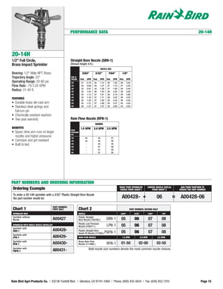 PERFORMANCE DATA                                                                                                                          20-14H




20-14H
1/2" Full Circle,                                        Straight Bore Nozzle (SBN-1)
Brass Impact Sprinkler                                   (Stream Height: 6 ft.)
                                                                                               NOZZLE SIZE

Bearing: 1/2" Male NPT, Brass                                        5/64"           3/32"             7/64"          1/8"
Trajectory Angle: 23°                                    PSI @
                                                         Nozzle     Rad.    GPM    Rad.    GPM       Rad.    GPM    Rad.     GPM
Operating Range: 20-80 psi                               20         31      0.79    34     1.14       36     1.55   36       2.03
Flow Rate: .79-3.50 GPM                                  25         32      0.88    35     1.27       37     1.73   37       2.26
                                                         30         33      0.97    35     1.39       37     1.90   38       2.48
Radius: 31-40 ft.                                        35         33      1.05    36     1.50       38     2.05   38       2.68
                                                         40         34      1.12    37     1.61       38     2.19   39       2.86
                                                         45         34      1.18    37     1.71       39     2.32   39       3.03
FEATURES
                                                         50         35      1.25    37     1.80       39     2.45   39       3.20
• Durable brass die-cast arm                             55         35      1.31    37     1.89       39     2.57   40       3.35
• Stainless steel springs and                            60         36      1.37    37     1.97       39     2.68   40       3.50

  fulcrum pin
• Chemically resistant washers
• Two-year warranty                                      Rain Flow Nozzle (RFN-1)
                                                                                     RADIUS
BENEFITS                                                            1.5 GPM         2.0 GPM          2.5 GPM
                                                         BASE
• Spoon drive arm runs on larger                         PRESSURE
                                                         PSI
  nozzles and higher pressures                           30                34             35                37
• Corrosion and grit resistant                           40                34             36                38
• Built to last                                          50                 -             36                38
                                                         60                 -             37                38
                                                         70                 -             37                39
                                                         80                 -             37                39




PART NUMBERS AND ORDERING INFORMATION
                                                                                                                    MAKE YOUR SPRINKLER               CHOOSE NOZZLE SIZE (S)        ADD THEM TOGETHER TO
 Ordering Example                                                                                                   CHOICE FROM CHART I                  FROM CHART 2              CREATE THE PART NUMBER

 To order a 20-14H sprinkler with a 3/32" Plastic Straight Bore Nozzle
 the part number would be:                                                                                            A00428- +                               06               =    A00428-06
                                          PART NUMBER:
 Chart 1                                  FIRST HALF              Chart 2                                                      PART NUMBER: SECOND HALF
 SPRINKLER ONLY                                                   NOZZLE                                             5/64"          3/32"             7/64"        1/8"
 Sprinkler without                                                Plastic Straight
 Nozzle                                   A00427                  Bore Nozzle (105780-)             SBN-1            05             06                07           08
                                                                  Plastic Low Pressure
 SPRINKLER WITH SINGLE NOZZLE INSTALLED
                                                                  Nozzle (104571-)                   LPN-1           05             06                07           08
 Sprinkler with
 SBN-1                                    A00428-                 Plastic Straight Bore
                                                                                                                     05             06                07           08
                                                                  Quick-Fit Nozzle (117324-) PQFN-1
 Sprinkler with
 LPN-1                                    A00429-                 RAIN FLOW NOZZLE                                    1.5 GPM               2.0 GPM            2.5 GPM
 Sprinkler with                                                   Brass Rain Flow
 RFN-1                                    A00430-                 Nozzle (111088-)                   RFN-1           01-50              02-00                 02-50
 Sprinkler with                                                                 Bold nozzle size numbers denote the most common nozzle choices.
 PQFN-1                                   A00431-




Rain Bird Agri-Products Co. / 633 W. Foothill Blvd. / Glendora, CA 91741-2469 / Phone: (800) 435-5624 / Fax: (626) 852-7310                                                                         Page 15
 