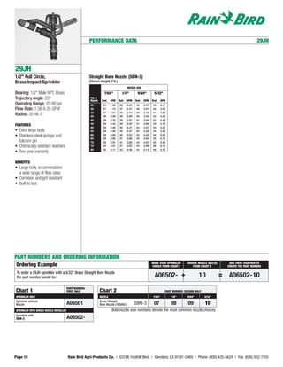 PERFORMANCE DATA                                                                                                                29JH




29JH
1/2" Full Circle,                                       Straight Bore Nozzle (SBN-3)
Brass Impact Sprinkler                                  (Stream Height: 7 ft.)
                                                                                         NOZZLE SIZE

Bearing: 1/2" Male NPT, Brass                                        7/64"          1/8"         9/64"         5/32"
Trajectory Angle: 23°                                    PSI @
                                                         Nozzle    Rad.    GPM    Rad.   GPM    Rad.   GPM    Rad.     GPM
Operating Range: 20-80 psi                               20         35     1.56   36     2.03   38     2.57   39       3.17
Flow Rate: 1.56-6.35 GPM                                 25         37     1.74   37     2.27   38     2.87   40       3.55
                                                         30         37     1.91   38     2.49   39     3.15   41       3.89
Radius: 35-46 ft.                                        35         38     2.06   38     2.69   40     3.40   42       4.20
                                                         40         38     2.20   39     2.87   41     3.64   42       4.49
                                                         45         39     2.33   39     3.05   41     3.86   43       4.76
FEATURES
                                                         50         39     2.46   40     3.21   42     4.07   44       5.02
• Extra large body                                       55         39     2.58   40     3.37   84     4.28   44       5.26
• Stainless steel springs and                            60         39     2.69   40     3.52   42     4.45   44       5.50
                                                         65         39     2.80   41     3.66   43     4.64   45       5.72
  fulcrum pin                                            70         39     2.91   41     3.80   43     4.81   45       5.94
• Chemically resistant washers                           75         40     3.01   41     3.93   44     4.98   46       6.15
                                                         80         40     3.11   42     4.06   44     5.14   46       6.35
• Two-year warranty

BENEFITS
• Large body accommodates
  a wide range of flow rates
• Corrosion and grit resistant
• Built to last




PART NUMBERS AND ORDERING INFORMATION
                                                                                                              MAKE YOUR SPRINKLER       CHOOSE NOZZLE SIZE (S)        ADD THEM TOGETHER TO
 Ordering Example                                                                                             CHOICE FROM CHART I          FROM CHART 2              CREATE THE PART NUMBER

 To order a 29JH sprinkler with a 5/32" Brass Straight Bore Nozzle
 the part number would be:                                                                                      A06502- +                       10               =   A06502-10
                                         PART NUMBER:
Chart 1                                  FIRST HALF               Chart 2                                                 PART NUMBER: SECOND HALF
SPRINKLER ONLY                                                    NOZZLE                                       7/64"          1/8"      9/64"        5/32"
Sprinkler without                                                 Brass Straight
Nozzle                                   A06501                   Bore Nozzle (105842-)         SBN-3          07             08         09          10
SPRINKLER WITH SINGLE NOZZLE INSTALLED                                      Bold nozzle size numbers denote the most common nozzle choices.
Sprinkler with
SBN-3                                    A06502-




Page 18                                  Rain Bird Agri-Products Co. / 633 W. Foothill Blvd. / Glendora, CA 91741-2469 / Phone: (800) 435-5624 / Fax: (626) 852-7310
 
