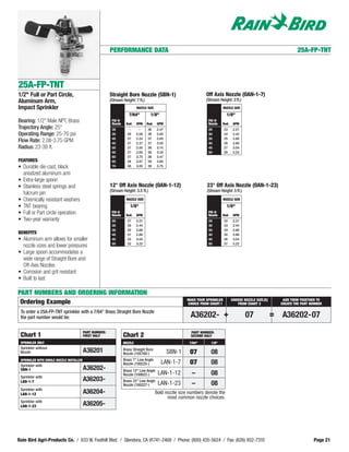 PERFORMANCE DATA                                                                                                 25A-FP-TNT




25A-FP-TNT
1/2" Full or Part Circle,                                Straight Bore Nozzle (SBN-1)                               Off Axis Nozzle (OAN-1-7)
Aluminum Arm,                                            (Stream Height: 7 ft.)                                     (Stream Height: 3 ft.)
Impact Sprinkler                                                            NOZZLE SIZE                                         NOZZLE SIZE

                                                                      7/64"          1/8"                                         1/8"
Bearing: 1/2" Male NPT, Brass                             PSI @
                                                          Nozzle    Rad.    GPM    Rad.   GPM
                                                                                                                     PSI @
                                                                                                                     Nozzle   Rad.    GPM
Trajectory Angle: 25°                                     30          -       -    36     2.47                       25         23    2.21
Operating Range: 25-70 psi                                35         36     2.08   36     2.65                       30         24    2.44
                                                          40         37     2.24   37     2.85                       35         25    2.66
Flow Rate: 2.08-3.75 GPM                                  45         37     2.37   37     3.00                       40         26    2.86
Radius: 23-39 ft.                                         50         37     2.50   38     3.15                       45         27    3.04
                                                          55         37     2.65   38     3.32                       50         28    3.22
                                                          60         37     2.75   38     3.47
FEATURES                                                  65         38     2.87   39     3.60
• Durable die-cast, black                                 70         38     3.00   39     3.75

  anodized aluminum arm
• Extra-large spoon
• Stainless steel springs and                            12° Off Axis Nozzle (OAN-1-12)                             23° Off Axis Nozzle (OAN-1-23)
                                                         (Stream Height: 3.5 ft.)                                   (Stream Height: 5 ft.)
  fulcrum pin
• Chemically resistant washers                                       NOZZLE SIZE                                                NOZZLE SIZE

• TNT bearing                                                          1/8"                                                       1/8"
• Full or Part circle operation                           PSI @
                                                          Nozzle    Rad.    GPM
                                                                                                                     PSI @
                                                                                                                     Nozzle   Rad.    GPM
• Two-year warranty                                       25         27     2.21                                     25         32    2.21
                                                          30         29     2.44                                     30         33    2.44
                                                          35         30     2.66                                     35         34    2.66
BENEFITS                                                  40         31     2.86                                     40         35    2.86
• Aluminum arm allows for smaller                         45         32     3.04                                     45         36    3.04
                                                          50         32     3.22                                     50         37    3.22
  nozzle sizes and lower pressures
• Large spoon accommodates a
  wide range of Straight Bore and
  Off-Axis Nozzles
• Corrosion and grit resistant
• Built to last

PART NUMBERS AND ORDERING INFORMATION
                                                                                                          MAKE YOUR SPRINKLER        CHOOSE NOZZLE SIZE (S)        ADD THEM TOGETHER TO
 Ordering Example                                                                                         CHOICE FROM CHART I           FROM CHART 2              CREATE THE PART NUMBER

 To order a 25A-FP-TNT sprinkler with a 7/64" Brass Straight Bore Nozzle
 the part number would be:                                                                                 A36202- +                          07              =   A36202-07
                                          PART NUMBER:                                                     PART NUMBER:
 Chart 1                                  FIRST HALF               Chart 2                                 SECOND HALF
 SPRINKLER ONLY                                                    NOZZLE                                  7/64"       1/8"
 Sprinkler without
 Nozzle                                   A36201                   Brass Straight Bore
                                                                   Nozzle (105780-)              SBN-1     07          08
 SPRINKLER WITH SINGLE NOZZLE INSTALLED                            Brass 7° Low Angle
 Sprinkler with                                                    Nozzle (100225-)         LAN-1-7        07          08
 SBN-1                                    A36202-                  Brass 12° Low Angle
 Sprinkler with
                                                                   Nozzle (100622-)        LAN-1-12         –          08
 LAN-1-7                                  A36203-                  Brass 23° Low Angle
                                                                   Nozzle (100227-)        LAN-1-23         –          08
 Sprinkler with
 LAN-1-12                                 A36204-                                         Bold nozzle size numbers denote the
                                                                                                most common nozzle choices.
 Sprinkler with
 LAN-1-23                                 A36205-




Rain Bird Agri-Products Co. / 633 W. Foothill Blvd. / Glendora, CA 91741-2469 / Phone: (800) 435-5624 / Fax: (626) 852-7310                                                        Page 21
 