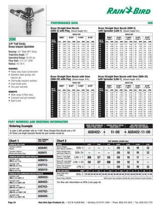 PERFORMANCE DATA                                                                                                                                                     30H
                                                         Brass Straight Bore Nozzle                                              Brass Straight Bore Nozzle (SBN-3)
                                                         (SBN-3) with Plug (Stream Height: 9 ft.)                                with Spreader (LAN-1) (Stream Height: 9 ft.)
                                                                                          NOZZLE SIZE                                                                              NOZZLE SIZE

                                                                      9/64"          5/32"        11/64"           3/16"                         9/64"              5/32"           11/64"             3/16"               3/16"
30H                                                       PSI @
                                                          Nozzle    Rad.    GPM    Rad.   GPM    Rad.    GPM     Rad.     GPM
                                                                                                                                  PSI @
                                                                                                                                  Nozzle
                                                                                                                                                x 3/32-7˚
                                                                                                                                               Rad.      GPM
                                                                                                                                                                 x 3/32-7˚
                                                                                                                                                                Rad.     GPM
                                                                                                                                                                                    x 3/32-7˚
                                                                                                                                                                                   Rad.    GPM
                                                                                                                                                                                                      x 3/32-7˚
                                                                                                                                                                                                     Rad.       GPM
                                                                                                                                                                                                                       x 1/8-20˚
                                                                                                                                                                                                                      Rad.     GPM
3/4" Full Circle,                                         25         40     2.90   41     3.50    41     4.30    42     5.10      25            40       4.20    41      4.80       41      5.60      42     6.40      42      7.40
Brass Impact Sprinkler                                    30         40     3.10   42     3.90    44     4.70    45     5.60      30            40       4.60    42      5.30       44      6.10      45     7.00      45      8.10
                                                          35         41     3.40   43     4.20    45     5.10    47     6.00      35            41       4.90    43      5.70       45      6.60      47     7.50      47      8.70
                                                          40         41     3.60   44     4.50    46     5.40    48     6.40      40            41       5.20    44      6.10       46      7.00      48     8.10      48      9.30
Bearing: 3/4" Male NPT, Brass                             45         42     3.80   44     4.70    46     5.70    49     6.80      45            42       5.60    44      6.50       46      7.40      49     8.50      49      9.90
Trajectory Angle: 27˚                                     50         42     4.10   45     5.00    47     6.10    50     7.20      50            42       5.90    45      6.80       47      7.90      50     9.00      50     10.40
                                                          55         43     4.20   45     5.20    48     6.30    50     7.60      55            43       6.10    45      7.10       48      8.20      50     9.40      50     10.90
Operating Range: 25-80 psi                                60         43     4.40   46     5.50    48     6.60    51     7.90      60            43       6.40    46      7.40       48      8.60      51     9.90      51     11.40
Flow Rate: 2.9-13.1 GPM                                   65         44     4.60   46     5.80    49     6.90    51     8.20      65            44       6.70    46      7.80       49      8.90      51    10.20      51     11.80
                                                          70         44     4.80   47     5.90    49     7.20    52     8.50      70            44       6.90    47      8.10       49      9.30      52    10.70      52     12.30
Radius: 40-56 ft.                                         75         45     5.00   47     6.10    50     7.40    52     8.80      75            45       7.20    47      8.30       50      9.60      52    11.00      52     12.70
                                                          80         45     5.10   48     6.30    50     7.70    53     9.10      80            45       7.50    48      8.70       50     10.00      53    11.50      53     13.10
FEATURES
• Heavy duty brass construction
• Stainless steel springs and
  fulcrum pin                                            Brass Straight Bore Nozzle with Vane                                    Brass Straight Bore Nozzle with Vane (SBN-3V)
                                                         (SBN-3V) with Plug (Stream Height: 10 ft.)                              with Spreader (LAN-1) (Stream Height: 10 ft.)
• Chemically resistant washers
                                                                                          NOZZLE SIZE                                                                              NOZZLE SIZE
• Dual nozzle ports
• Two-year warranty                                                   9/64"          5/32"        11/64"          3/16"                         9/64"               5/32"           11/64"            3/16"            3/16"
                                                                                                                                                x 3/32-7˚        x 3/32-7˚          x 3/32-7˚         x 3/32-7˚        x 1/8-20˚
                                                          PSI @                                                                   PSI @
                                                          Nozzle    Rad.    GPM    Rad.   GPM    Rad.    GPM     Rad.   GPM       Nozzle       Rad.      GPM    Rad.     GPM       Rad.    GPM       Rad.   GPM       Rad.    GPM
BENEFITS                                                  25         42     2.90   44     3.50   45      4.30    46     5.10      25           42        4.20   44      4.80       45       5.60     45      6.40     46       7.40
• Wide range of flow rates                                30         43     3.10   45     3.90   46      4.70    47     5.60      30           43        4.60   45      5.30       46       6.10     47      7.00     47       8.10
                                                          35         44     3.40   46     4.20   47      5.10    49     6.00      35           44        4.90   46      5.70       47       6.60     49      7.50     49       8.70
• Corrosion and grit resistant                            40         45     3.60   47     4.50   48      5.40    50     6.40      40           45        5.20   47      6.10       48       7.00     50      8.10     50       9.30
• Built to last                                           45         46     3.80   48     4.70   49      5.70    52     6.80      45           46        5.60   48      6.50       49       7.40     52      8.50     52       9.90
                                                          50         46     4.10   49     5.00   50      6.10    53     7.20      50           46        5.90   49      6.80       50       7.90     53      9.00     53      10.40
                                                          55         47     4.20   50     5.20   51      6.30    54     7.60      55           47        6.10   50      7.10       51       8.20     54      9.40     54      10.90
                                                          60         47     4.40   50     5.50   51      6.60    54     7.90      60           47        6.40   50      7.40       51       8.60     54      9.90     54      11.40
                                                          65         48     4.60   51     5.80   52      6.90    55     8.20      65           48        6.70   51      7.80       52       8.90     55     10.20     55      11.80
                                                          70         48     4.80   51     5.90   53      7.20    55     8.50      70           48        6.90   51      8.10       53       9.30     55     10.70     55      12.30
                                                          75         49     5.00   52     6.10   54      7.40    56     8.80      75           49        7.20   52      8.30       54       9.60     56     11.00     56      12.70
                                                          80         50     5.10   52     6.30   55      7.70    56     9.10      80           50        7.50   52      8.70       55      10.00     56     11.50     56      13.10



PART NUMBERS AND ORDERING INFORMATION
                                                                                                                 MAKE YOUR SPRINKLER            CHOOSE NOZZLE SIZE (S)                      ADD THEM TOGETHER TO
 Ordering Example                                                                                                CHOICE FROM CHART I               FROM CHART 2                            CREATE THE PART NUMBER

 To order a 30H sprinkler with an 11/64" Brass Straight Bore Nozzle and a 1/8"
 20˚ Brass Low Angle Spreader Nozzle the part number would be:                                                     A08402- +                             11-08                     = A08402-11-08
                                          PART NUMBER:
 Chart 1                                  FIRST HALF               Chart 2                                                                          PART NUMBER: SECOND HALF
 SPRINKLER ONLY / PLUG                                             NOZZLE                                         3/32"         7/64"            1/ 8"              9/ 64"           5/32"             11/ 64"              3/16"
 Sprinkler without                                                 Brass Straight
 Nozzle                                   A08401                   Bore Nozzle (105842-)         SBN-3             –            –                 –                 09                  10                11                 12
 Sprinkler without                                                 Brass Straight Bore
 Nozzle plus Brass Plug                   A08411                   with Vane (106131-)       SBN-3V                –            –                 –                 09                  10                11                 12
 SPRINKLER WITH SINGLE NOZZLE INSTALLED                            Brass 7˚ Low Angle
 Sprinkler with
                                                                   Spreader (100225-)        LAN-1-7              06            07               08                 09                  10                11                 –
 SBN-3 and Plug                           A08413-                  Brass 20˚ Low Angle
 Sprinkler with
                                                                   Spreader (100226-)      LAN-1-20               06            07               08                 09                  10                11                 –
 SBN-3V and Plug                          A10713-                  Brass Low Pressure
 Sprinkler with
                                                                   Nozzle (104538-)              LPN-3             –            –                 –                 09                  10                11                 12
 RFN-3 and Plug                           A08414-                  RAIN FLOW NOZZLE                     GPM:     3.5       4    4.5        5          5.5       6            6.5     7.5         8          9         10       11
 SPRINKLER WITH COMBINATION NOZZLES INSTALLED                      Brass Rain Flow
                                                                   (111089-)                     RFN-3          03-50 04-00 04-50 05-00 05-50 06-00 06-50 07-50 08-00 09-00 10-50 11-00
 Sprinkler with
 SBN-3 and LAN-1-7                        A08403-                  Brass Plug (100225)                                                     Bold nozzle size numbers denote the most common nozzle choices.
 Sprinkler with
 SBN-3 and LAN-1-20                       A08402-                  For flow rate information on RFN-3 see page 40.
 Sprinkler with
 SBN-3V and LAN-1-7                       A10703-
 Sprinkler with
 SBN-3V and LAN-1-20                      A10702-
 Sprinkler with
 LPN-3 and LAN-1-20                       A08405-
Page 24                                   Rain Bird Agri-Products Co. / 633 W. Foothill Blvd. / Glendora, CA 91741-2469 / Phone: (800) 435-5624 / Fax: (626) 852-7310
 