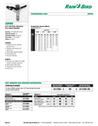 PERFORMANCE DATA                                                                                                             30PWH




30PWH
3/4" Full Circle, Aluminum                              Straight Bore Nozzle (SBN-3)
Arm Impact Sprinkler                                    (Stream Height: 9 ft.)
                                                                                         NOZZLE SIZE

Bearing: 3/4" Male NPT, Brass                                        7/64"          1/8"         9/64"         5/32"
Trajectory Angle: 27°                                    PSI @
                                                         Nozzle    Rad.    GPM    Rad.   GPM    Rad.   GPM    Rad.     GPM
Operating Range: 25-80 psi                               25         38     1.70    39    2.30   40     2.90   41       3.50
Flow Rate: 1.7-5.5 GPM                                   30         39     1.90    39    2.50   40     3.20   42       3.90
                                                         35         39     2.10    40    2.70   41     3.40   43       4.20
Radius: 38-46 ft.                                        40         39     2.20    40    2.90   41     3.60   44       4.50
                                                         45         40     2.30    41    3.10   42     3.80   44       4.70
                                                         50         40     2.40    41    3.20   42     4.00   45       5.00
FEATURES
                                                         55         40     2.60    42    3.40   43     4.20   45       5.20
• Durable die-cast, anodized,                            60         41     2.70    42    3.60   43     4.40   46       5.50
  aluminum arm                                           65         41     2.80    43    3.70   44     4.70    -         -
                                                         70         41     2.90    43    3.80   44     4.80    -         -
• Stainless steel springs and                            75         41     3.00    43    4.00    -       -     -         -
  fulcrum pin                                            80         42     3.10    43    4.10    -       -     -         -

• Chemically resistant washers
• Dual nozzle ports
• Two-year warranty

BENEFITS
• Aluminum arm allows for smaller
  nozzles and lower pressures
• Wide range of flow rates
• Corrosion and grit resistant
• Built to last




PART NUMBERS AND ORDERING INFORMATION
                                                                                                              MAKE YOUR SPRINKLER       CHOOSE NOZZLE SIZE (S)        ADD THEM TOGETHER TO
 Ordering Example                                                                                             CHOICE FROM CHART I          FROM CHART 2              CREATE THE PART NUMBER

 To order a 30PWH sprinkler with a 1/8" Brass Straight Bore Nozzle
 the part number would be:                                                                                      A11356- +                       08               =   A11356-08
                                         PART NUMBER:
Chart 1                                  FIRST HALF               Chart 2                                                 PART NUMBER: SECOND HALF
SPRINKLER ONLY                                                    NOZZLE                                       7/64"          1/8"      9/64"        5/32"
Sprinkler without                                                 Brass Straight
Nozzle plus Brass Plug                   A11355                   Bore Nozzle (105842-)         SBN-3          07             08         09          10
                                                                  Brass Straight Bore
SPRINKLER WITH SINGLE NOZZLE INSTALLED
                                                                  Nozzle with Vane (106131-)   SBN-3V          07             08         09          10
Sprinkler with
SBN-3                                    A11356-                  Brass Low Pressure
                                                                  Nozzle (104538-)              LPN-3          07             08         09          10
Sprinkler with
SBN-3V                                   A11352-                            Bold nozzle size numbers denote the most common nozzle choices.
Sprinkler with
LPN-3                                    A11357-




Page 26                                  Rain Bird Agri-Products Co. / 633 W. Foothill Blvd. / Glendora, CA 91741-2469 / Phone: (800) 435-5624 / Fax: (626) 852-7310
 