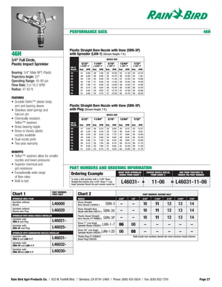 PERFORMANCE DATA                                                                                                                           46H



                                                         Plastic Straight Bore Nozzle with Vane (SBN-3P)
46H                                                      with Spreader (LAN-1) (Stream Height: 7 ft.)
3/4" Full Circle,                                                                                NOZZLE SIZE

Plastic Impact Sprinkler                                             5/32"         11/64"         3/16"         13/64"           7/32"
                                                                    x 3/32"-7˚    x 3/32"-7˚     x 1/8"-7˚      x 1/8"-7˚       x 1/8"-7˚
                                                         PSI @
                                                         Nozzle    Rad.    GPM    Rad.   GPM    Rad.   GPM     Rad.    GPM     Rad.   GPM
Bearing: 3/4" Male NPT, Plastic                          45         47     6.60    48    7.60    52    10.20   54      11.30    53    12.70
                                                         50         48     6.90    49    8.00    52    10.70   56      12.00    54     1.30
Trajectory Angle: 23°                                    55         49     7.20    50    8.30    53    11.20   57      12.50    55    13.90
Operating Range: 45-80 psi                               60         49     7.50    51    8.60    54    11.60   58      13.00    56    14.50
Flow Rate: 5.0-16.2 GPM                                  65         50     7.80    51    8.90    55    12.00   59      13.50    57    14.90
                                                         70         50     8.10    52    9.20    56    12.40   60      13.90    58    15.40
Radius: 47-62 ft.                                        75         51     8.40    53    9.50    57    12.70   61      14.30    59    15.80
                                                         80         51     8.60    53    9.70    57    13.00   62      14.70    59    16.20

FEATURES
• Durable Delrin™ plastic body,
  arm and bearing sleeve                                 Plastic Straight Bore Nozzle with Vane (SBN-3P)
• Stainless steel springs and                            with Plug (Stream Height: 7 ft.)
  fulcrum pin                                                                                    NOZZLE SIZE
• Chemically resistant,                                              5/32"         11/64"         3/16"         13/64"           7/32"
  Teflon™ washers                                        PSI @
                                                         Nozzle    Rad.    GPM    Rad.   GPM    Rad.   GPM     Rad.    GPM     Rad.   GPM
• Brass bearing nipple                                   45         47     5.00    48    6.10    52    6.90    54       8.10    53     9.10
• Brass or Vaned, plastic                                50         48     5.20    49    6.40    52    7.30    56       8.40    54     9.50
  nozzles available                                      55         49     5.40    50    6.50    53    7.70    57       8.80    55    10.00
                                                         60         49     5.60    51    6.80    54    8.00    58       9.20    56    10.40
• Dual nozzle ports                                      65         50     5.80    51    7.20    55    8.30    59       9.60    57    10.80
• Two-year warranty                                      70         50     6.10    52    7.50    56    8.70    60      10.10    58    11.10
                                                         75         51     6.30    53    7.80    57    9.00    61      10.50    59    11.40
                                                         80         51     6.50    53    8.10    57    9.20    62      10.60    59    11.70
BENEFITS
• Teflon™ washers allow for smaller
  nozzles and lower pressures
• Superior chemical and
  grit resistance                                        PART NUMBERS AND ORDERING INFORMATION
• Exceptionally wide range                                Ordering Example    MAKE YOUR SPRINKLER  CHOOSE NOZZLE SIZE (S)                                                     ADD THEM TOGETHER TO
                                                                               CHOICE FROM CHART I    FROM CHART 2                                                           CREATE THE PART NUMBER
  of flow rates
                                                          To order a 46H sprinkler with a 11/64" Brass
• Built to last                                           Straight Bore Nozzle and a 3/32" Brass 7° Low
                                                          Angle Spreader Nozzle the part number would be:
                                                                                                                 L46031- +                          11-06              = L46031-11-06
                                          PART NUMBER:
 Chart 1                                  FIRST HALF              Chart 2                                                                   PART NUMBER: SECOND HALF
 SPRINKLER ONLY / PLUG                                            NOZZLE                                       3/32"           1/8"         5/32"    11/64"      3/16"      13/64"      7/32"
 Sprinkler without                                                Brass Straight
 Nozzle                                   L46000                  Bore Nozzle (105842-)         SBN-3           –              –              10      11          12         13         14
 Sprinkler without                                                Brass Straight Bore
 Nozzle plus Plug                         L46020                  Nozzle with Vane (106131-)   SBN-3V           –              –              10      11          12         13         14
 SPRINKLER WITH SINGLE NOZZLE INSTALLED                           Plastic Vaned Straight
 Sprinkler with                                                   Bore Nozzle (71-P00002-)     SBN-3P           –              –              10      11          12         13         14
 SBN-3 and Plug                           L46021-                 Brass 7° Low Angle
 Sprinkler with                                                   Spreader Nozzle (100225-)    LAN-1-7         06              08             –        –           –          –          –
 SBN-3P and Plug                          L46025-
                                                                  Brass 20° Low Angle
 SPRINKLER WITH COMBINATION NOZZLES INSTALLED                     Spreader Nozzle (100226-) LAN-1-20           06              08             –        –           –          –          –
 Sprinkler with                                                   Plastic Plug (71-P00001)                                      Bold nozzle size numbers denote the most common nozzle choices.
 SBN-3 and LAN-1-7                        L46031-                 Brass Plug (100225)
 Sprinkler with
 SBN-3V and LAN-1-7                       L46032-
 Sprinkler with
 SBN-3Pand LAN-1-7                        L46030-




Rain Bird Agri-Products Co. / 633 W. Foothill Blvd. / Glendora, CA 91741-2469 / Phone: (800) 435-5624 / Fax: (626) 852-7310                                                                       Page 27
 