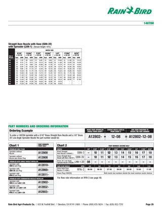 14070H




Straight Bore Nozzle with Vane (SBN-3V)
with Spreader (LAN-1) (Stream Height: 10 ft.)
                                                         NOZZLE SIZE

           3/16"          13/64"         7/32"          15/64"           1/4"           17/64"         9/32"
          x 1/8-20˚       x 1/8-20˚      x 1/8-20˚      x 1/8-20˚       x 1/8-20˚       x 1/8-20˚     x 1/8-20˚
PSI @
Nozzle   Rad.   GPM      Rad.   GPM     Rad.    GPM    Rad.   GPM      Rad.    GPM     Rad.   GPM     Rad. GPM
25        47     7.40     49     8.30   51      9.20   51      9.80    51      10.80   51     11.90   51   13.10
30        50     8.10     51     9.10   54     10.10   54     10.60    55      11.80   55     13.00   55   14.30
35        51     8.70     53     9.80   55     10.90   56     11.50    57      12.70   57     14.10   57   15.50
40        52     9.30     54    10.50   56     11.70   57     12.40    59      13.70   59     15.00   60   16.50
45        53     9.90     55    11.10   57     12.40   59     13.10    60      14.40   61     16.00   62   17.60
50        53    10.40     56    11.70   58     13.10   60     13.80    62      15.30   63     16.80   64   18.50
55        54    10.90     56    12.30   59     13.70   61     14.40    63      16.10   65     17.70   66   19.40
60        55    11.40     57    12.80   60     14.30   62     15.10    64      16.70   67     18.40   68   20.20
65        55    11.90     58    13.30   61     14.90   63     15.70    65      17.40   68     19.20   69   21.10
70        56    12.40     58    13.80   62     15.40   64     16.30    66      18.10   69     20.00   71   21.90
75        56    12.80     59    14.30   62     16.00   65     16.90    67      18.70    -       -      -     -
80        57    13.20     60    14.80   63     16.50   66     17.50    69      19.30    -       -      -     -




PART NUMBERS AND ORDERING INFORMATION
                                                                                                                          MAKE YOUR SPRINKLER             CHOOSE NOZZLE SIZE (S)               ADD THEM TOGETHER TO
 Ordering Example                                                                                                         CHOICE FROM CHART I                FROM CHART 2                     CREATE THE PART NUMBER

 To order a 14070H sprinkler with a 3/16" Brass Straight Bore Nozzle and a 1/8" Brass
 20˚ Low Angle Spreader Nozzle the part number would be:                                                                   A12802- +                             12-08                = A12802-12-08
                                               PART NUMBER:
 Chart 1                                       FIRST HALF                     Chart 2                                                                      PART NUMBER: SECOND HALF
 SPRINKLER ONLY / PLUG                                                        NOZZLE                                      1/8"    5/32"     11/ 64"      3/16"    13/64"      7/32"    15/64"      1/4"     17/64"     9/32"
 Sprinkler without                                                            Brass Straight
 Nozzle                                        A12800                         Bore Nozzle (105842-)        SBN-3 –                10             11       12       13         14        15         16        17        18
 Sprinkler without                                                            Brass Straight Bore
 Nozzle plus Brass Plug                        A12808                         Nozzle with Vane (106131-) SBN-3V –                 10             11       12       13         14        15         16        17        18
                                                                              Brass 20˚ Low Angle
                                                                              Spreader Nozzle (100226-) LAN-1-20 08               –              –         –       –          –         –          –         –         –
 SPRINKLER WITH SINGLE NOZZLE INSTALLED
 Sprinkler with
 SBN-3 and Plug                                A12810-                        RAIN FLOW NOZZLE                     GPM:     6.0            6.5             7.5          8.0             9.0          10.0             11.0
 Sprinkler with                                                               Brass Rain Flow
 SBN-3V and Plug                               A12860-                        Nozzle (111089-)             RFN-3          06-00           06-50           07-50       08-00           09-00         10-00            11-00

 Sprinkler with                                                               Brass Plug (100225)                                                     Bold nozzle size numbers denote the most common nozzle choices.
 RFN-3 and Plug                                A12811-
 SPRINKLER WITH COMBINATION NOZZLES INSTALLED                                 For flow rate information on RFN-3 see page 40.
 Sprinkler with
 SBN-3 and LAN-1-20                            A12802-
 Sprinkler with
 SBN-3V and LAN-1-20                           A12852-
 Sprinkler with
 RFN-3 and LAN-1-20                            A12803-


Rain Bird Agri-Products Co. / 633 W. Foothill Blvd. / Glendora, CA 91741-2469 / Phone: (800) 435-5624 / Fax: (626) 852-7310                                                                                          Page 29
 