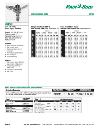 PERFORMANCE DATA                                                                                                                               30PSH




30PSH
3/4" Full Circle,                                    Straight Bore Nozzle (SBN-3)                     Brass Straight Bore Nozzle
Brass Impact Sprinkler                               with Spreader (LAN-1-20) (Stream Height: 10 ft.) and Vane (SBN-3V) with Plug                                              (Stream Height: 10 ft.)
                                                                                      NOZZLE SIZE                                                              NOZZLE SIZE
Bearing: 3/4" Male NPT, Brass                                    13/64"         7/32"          15/64"          1/4"                      13/64"         7/32"          15/64"          1/4"
Trajectory Angle: 27°                                            x 1/8-20˚      x 1/8-20˚      x 1/8-20˚      x 1/8-20˚
                                                     PSI @                                                                     PSI @
                                                     Nozzle     Rad.   GPM     Rad.   GPM     Rad.   GPM     Rad.    GPM       Nozzle   Rad.     GPM   Rad.   GPM     Rad.   GPM     Rad.    GPM
Operating Range: 25-100 psi
                                                     25          47     8.30   48      9.24   49     10.30    50    11.30      25       47      5.89   48      6.83   49      7.90   50      8.90
Flow Rate: 5.89-23.4 GPM                             30          49     9.15   50     10.20   51     11.30    52    12.40      30       48      6.51   50      7.58   51      8.70   52      9.80
Radius: 47-68 ft.                                    35          51     9.94   52     11.10   52     12.20    54    13.50      35       51      7.08   52      8.26   52      9.40   54     10.60
                                                     40          52    10.70   53     11.90   54     13.00    56    14.50      40       52      7.60   53      8.87   54     10.00   56     11.40
                                                     45          53    11.30   54     12.70   55     13.80    57    15.40      45       53      8.07   54      9.41   56     10.60   57     12.40
FEATURES                                             50          53    11.90   55     13.30   56     14.50    58    16.20      50       53      8.49   55      9.88   56     11.10   58     12.80
                                                     55          54    12.50   56     13.90   57     15.30    59    17.00      55       54      8.87   56     10.30   57     11.60   59     13.40
• Heavy duty brass construction                      60          55    13.00   57     14.40   58     15.30    60    17.70      60       55      9.20   57     10.60   58     12.10   60     14.00
• High pressure spoon                                65          56    13.50   58     14.90   59     16.00    61    18.40      65       56      9.47   58     10.95   59     12.60   61     14.60
                                                     70          57    14.00   59     15.40   60     17.20    62    19.10      70       57      9.78   59     11.29   60     13.10   62     15.10
• Stainless steel springs and                        75          58    14.50   60     15.90   61     17.80    63    19.80      75       58     10.18   60     11.71   61     13.60   63     15.60
  fulcrum pin                                        80          59    15.00   61     16.40   62     18.40    64    20.50      80       59     10.52   61     12.10   62     14.00   64     16.10
• Chemically resistant washers                       85          60    15.43   62     16.81   63     18.90    65    21.20      85       60     10.84   62     12.52   63     14.40   65     16.60
                                                     90          61    15.87   63     17.25   64     19.30    66    22.00      90       61     11.17   63     12.94   64     14.80   66     17.10
• Dual nozzle ports                                  95          62    16.29   64     17.67   65     19.80    67    22.70      95       62     11.50   64     13.38   65     15.20   67     17.50
• Two-year warranty                                  100         63    16.71   65     18.08   66     20.20    68    23.40      100      63     11.83   65     13.83   66     15.60   68     18.00



BENEFITS
• High pressure spoon allows for
  larger nozzles and pressures
• Exceptionally wide range
  of flow rates
• Corrosion and grit resistant
• Built to last




PART NUMBERS AND ORDERING INFORMATION
                                                                                                             MAKE YOUR SPRINKLER        CHOOSE NOZZLE SIZE (S)                ADD THEM TOGETHER TO
 Ordering Example                                                                                            CHOICE FROM CHART I           FROM CHART 2                      CREATE THE PART NUMBER

 To order a 30PSH sprinkler with a 13/64" Brass Straight Bore Nozzle and a 1/8" Brass
 20° Low Angle Spreader Nozzle the part number would be:                                                      A08714- +                          13-08                = A08714-13-08

                                      PART NUMBER:
 Chart 1                              FIRST HALF              Chart 2                                                         PART NUMBER: SECOND HALF
 SPRINKLER ONLY / PLUG                                        NOZZLE                                          1/8"          13/64"       7/32"         15/64"           1/4"
 Sprinkler without                                            Brass Straight
 Nozzle                               A08713                  Bore Nozzle (105842-)           SBN-3           –              13          14             15             16
 SPRINKLER WITH COMBINATION NOZZLES INSTALLED                 Brass Straight Bore
 Sprinkler with                                               Nozzle with Vane (106131-)    SBN-3V            –              13          14             15             16
 SBN-3 and LAN-1-20                   A08714-                 Brass 20˚ Low Angle
 Sprinkler with                                               Spreader Nozzle (100226-) LAN-1-20              08             –           –              –              –
 SBN-3V and LAN-1-20                  A10803-                 Brass Plug (100225)




Page 30                                Rain Bird Agri-Products Co. / 633 W. Foothill Blvd. / Glendora, CA 91741-2469 / Phone: (800) 435-5624 / Fax: (626) 852-7310
 