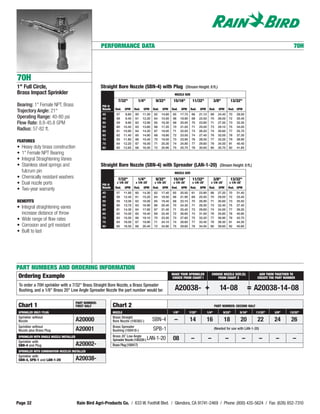 PERFORMANCE DATA                                                                                                                                  70H




70H
1" Full Circle,                                          Straight Bore Nozzle (SBN-4) with Plug                               (Stream Height: 8 ft.)
Brass Impact Sprinkler                                                                                             NOZZLE SIZE

                                                                     7/32"           1/4"          9/32"          15/16"          11/32"               3/8"         13/32"
Bearing: 1" Female NPT, Brass                            PSI @
                                                         Nozzle    Rad.    GPM     Rad.   GPM     Rad.   GPM     Rad.   GPM      Rad.   GPM      Rad.     GPM    Rad. GPM
Trajectory Angle: 21°
                                                         40         57      8.80   60     11.50   62     14.60   65     17.70     66    21.10     68     24.40      70   28.50
Operating Range: 40-80 psi                               45         58      9.40   61     12.20   64     15.50   66     18.90     68    22.50     70     26.00      72   30.40
Flow Rate: 8.8-45.8 GPM                                  50         59      9.90   62     12.90   65     16.30   68     20.00     70    23.80     71     27.50      73   32.30
                                                         55         60     10.40   63     13.60   66     17.20   70     21.00     71    25.00     73     29.10      75   34.00
Radius: 57-82 ft.                                        60         61     10.90   64     14.20   67     18.00   71     22.00     73    26.20     74     30.60      77   35.70
                                                         65         62     11.40   65     14.80   68     18.80   72     23.00     74    27.40     76     32.00      78   37.30
                                                         70         63     11.80   66     15.40   70     19.50   73     23.90     76    28.50     77     33.20      79   38.90
FEATURES                                                 75         64     12.20   67     16.00   71     20.30   74     24.80     77    29.60     78     34.50      81   40.40
• Heavy duty brass construction                          80         65     12.60   68     16.50   72     20.90   75     25.70     78    30.60     80     35.70      82   41.80
• 1" Female NPT Bearing
• Integral Straightening Vanes
• Stainless steel springs and                            Straight Bore Nozzle (SBN-4) with Spreader (LAN-1-20)                                            (Stream Height: 8 ft.)
  fulcrum pin                                                                                                      NOZZLE SIZE
• Chemically resistant washers                                       7/32"           1/4"          9/32"          15/16"          11/32"               3/8"         13/32"
• Dual nozzle ports                                      PSI @
                                                                    x 1/8-20˚       x 1/8-20˚      x 1/8-20˚      x 1/8-20˚       x 1/8-20˚       x 1/8-20˚         x 1/8-20˚
                                                         Nozzle    Rad.    GPM     Rad.   GPM     Rad.   GPM     Rad.   GPM      Rad.   GPM      Rad.     GPM    Rad. GPM
• Two-year warranty
                                                         40         57     11.60   60     14.30   62     17.40   65     20.50     61    23.90     68     27.20      70   31.40
                                                         45         58     12.40   61     15.20   64     18.50   66     21.90     68    25.50     70     29.00      72   33.40
BENEFITS                                                 50         59     13.00   62     16.00   65     19.40   68     23.10     70    26.90     71     30.60      73   35.50
                                                         55         60     13.70   63     16.90   66     20.40   70     24.30     71    28.30     73     32.40      75   37.40
• Integral straightening vanes                           60         61     14.30   64     17.60   67     21.40   71     25.40     73    29.60     74     34.00      77   39.20
  increase distance of throw                             65         62     15.00   65     18.40   69     22.40   72     26.60     74    31.00     76     35.60      78   40.90
                                                         70         63     15.50   66     19.10   70     23.20   73     27.60     75    32.20     77     36.90      79   42.70
• Wide range of flow rates                               75         64     16.00   67     19.80   71     24.10   74     28.60     77    33.40     78     38.30      81   44.30
• Corrosion and grit resistant                           80         65     16.50   68     20.40   72     24.80   75     29.60     78    34.50     80     39.60      82   45.80
• Built to last




PART NUMBERS AND ORDERING INFORMATION
                                                                                                                 MAKE YOUR SPRINKLER                CHOOSE NOZZLE SIZE (S)             ADD THEM TOGETHER TO
 Ordering Example                                                                                                CHOICE FROM CHART I                   FROM CHART 2                   CREATE THE PART NUMBER

 To order a 70H sprinkler with a 7/32" Brass Straight Bore Nozzle, a Brass Spreader
 Bushing, and a 1/8" Brass 20° Low Angle Spreader Nozzle the part number would be:                                 A20038- +                              14-08                     = A20038-14-08
                                          PART NUMBER:
 Chart 1                                  FIRST HALF              Chart 2                                                                              PART NUMBER: SECOND HALF
 SPRINKLER ONLY / PLUG                                            NOZZLE                                         1/8"           7/32"           1/4"          9/32"         5/16"     11/32"    3/8"     13/32"
 Sprinkler without                                                Brass Straight
 Nozzle                                   A20000                  Bore Nozzle (100382-)           SBN-4           –             14              16            18            20         22       24       26
 Sprinkler without                                                Brass Spreader
 Nozzle plus Brass Plug                   A20001                  Bushing (100418-)               SPB-1                                                (Needed for use with LAN-1-20)

 SPRINKLER WITH SINGLE NOZZLE INSTALLED                           Brass 20˚ Low Angle
 Sprinkler with
                                                                  Spreader Nozzle (100226-) LAN-1-20             08              –              –               –               –       –       –         –
 SBN-4 and Plug                           A20002-                 Brass Plug (100417)
 SPRINKLER WITH COMBINATION NOZZLES INSTALLED
 Sprinkler with
 SBN-4, SPB-1 and LAN-1-20                A20038-




Page 32                                   Rain Bird Agri-Products Co. / 633 W. Foothill Blvd. / Glendora, CA 91741-2469 / Phone: (800) 435-5624 / Fax: (626) 852-7310
 