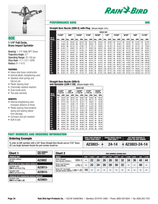 PERFORMANCE DATA                                                                                                                                                      80E
                                                         Straight Bore Nozzle (SBN-5) with Plug                              (Stream Height: 14 ft.)
                                                                                                                                                NOZZLE SIZE

                                                                     11/32"           3/8"          13/32"          7/16"           15/32"               1/2"          17/32"                9/16"         5/8"             11/16"
80E                                                      PSI @
                                                         Nozzle     Rad.    GPM     Rad.   GPM     Rad.   GPM     Rad.    GPM     Rad.     GPM       Rad.     GPM     Rad.      GPM    Rad.    GPM      Rad.    GPM     Rad.    GPM
                                                         25          61     17.10   62     20.30   64     23.40    66     26.70     66     30.30      66      33.80    66    37.10      66     42.30     66     51.50    66     61.90
1 1/4" Full Circle,                                      30          64     18.80   65     22.30   68     25.70    69     29.30     72     33.20      73      37.10    73    40.80      73     46.40     73     56.50    73     68.10
Brass Impact Sprinkler                                   35          67     20.30   68     24.10   72     27.80    74     31.70     77     35.90      79      40.10    79    44.10      79     50.20     79     61.10    79     73.80
                                                         40          69     21.80   71     25.80   75     29.70    77     33.90     80     38.50      83      42.90    83    47.20      86     53.70     86     65.40    86     79.20
                                                         45          71     23.10   73     27.40   77     31.60    79     36.00     82     40.80      85      45.60    88    50.10      90     57.10     92     69.50    92     84.20
Bearing: 1 1/4" Male NPT, Brass                          50          73     24.40   75     28.90   79     33.30    81     38.00     84     43.10      87      48.10    90    52.90      94     60.20     95     73.30    97     88.90
Trajectory Angle: 27°                                    55          75     25.50   77     30.30   81     34.90    83     39.70     86     45.30      89      50.30    92    55.60      96     63.20    99      77.30   100     93.50
                                                         60          77     25.80   79     30.80   83     35.90    86     41.60     88     47.40      91      53.00    94    58.80      97     65.50    101     80.10   104     97.80
Operating Range: 25-100 psi                              65          79     26.90   81     32.00   84     37.40    87     43.30     90     49.90      93      55.30    96    61.20      99     69.40    102     84.40   106    102.00
Flow Rate: 17.1-127.7 GPM                                70          81     28.10   83     33.30   86     38.90    89     45.10     91     51.40      94      57.50    98    63.50     101     72.20    104     87.80   108    106.00
                                                         75          82     29.20   84     34.50   87     40.30    90     46.80     93     53.30      96      59.60    99    65.80     102     74.90    105     91.00   109    109.90
Radius: 61-116 ft.                                       80          83     30.40   86     35.70   89     41.80    92     48.40     94     55.10      97      61.60   101    68.10     104     77.50    107     94.10   110    113.70
                                                         85          85     31.50   87     37.00   90     43.20    93     50.00     96     56.90      99      63.50   102    70.30     105     80.00    108     97.10   112    117.30
                                                         90          86     32.70   89     38.30   92     44.60    95     51.50     97     58.50     100      65.30   104    72.40     106     82.20    110     99.90   113    120.90
FEATURES
                                                         95          87     33.90   90     39.50   93     46.00    96     53.00     98     60.00     101      67.10   105    74.40     108     84.30    111    102.60   115    124.30
• Heavy duty brass construction                          100         88     34.00   91     40.70   94     47.40    97     54.50     99     61.50     102      68.90   106    76.40     109     87.20    112    105.20   116    127.70
• Internal plastic straightening vane
• Stainless steel springs and
  fulcrum pin                                            Straight Bore Nozzle (SBN-5)
• Plastic bearing hood                                   and Spreader (LAN-1-20) (Stream Height: 14 ft.)
• Chemically resistant washers                                                                      NOZZLE SIZE
• Dual nozzle ports                                                  11/32"           3/8"          13/32"          7/16"           15/32"
• Two-year warranty                                       PSI @
                                                                     x 7/32-20˚     x 7/32-20˚     x 7/32-20˚      x 7/32-20˚       x 7/32-20˚
                                                          Nozzle    Rad.    GPM     Rad.   GPM     Rad.   GPM      Rad.   GPM     Rad.      GPM
                                                          25         61     23.30    62    26.50    64    29.60    66     32.90     66     36.40
BENEFITS                                                  30         64     25.60    65    29.10    68    32.40    69     36.10     72     40.00
• Internal straightening vane                             35         67     27.70    68    31.40    72    35.10    74     39.00     77     43.30
                                                          40         69     29.60    71    33.60    75    37.60    77     41.80     80     46.30
  increases distance of throw                             45         71     31.50    73    35.70    77    39.90    79     44.40     82     49.20
• Plastic bearing hood protects                           50         73     33.20    75    37.70    79    42.10    81     46.80     84     51.90
                                                          55         75     34.90    77    39.70    81    44.30    83     49.10     86     54.70
  spring and bearing sleeve                               60         77     36.50    79    41.40    83    46.60    86     51.50     88     57.20
  from damage                                             65         79     38.00    81    43.20    84    48.60    87     53.80     90     59.80
• Corrosion and grit resistant                            70         81     40.10    83    44.90    86    50.40    89     55.90     91     62.10
                                                          75         82     41.00    84    46.70    87    52.40    90     57.90     93     64.30
• Built to last                                           80         83     42.60    86    48.30    89    54.30    92     60.00     94     66.70
                                                          85         85     43.80    87    49.80    90    56.00    93     62.00     96     68.80
                                                          90         86     45.70    89    51.40    92    57.90    95     63.90     97     70.70
                                                          95         87     46.60    90    53.00    93    59.60    96     65.80     98     72.80
                                                          100        88     47.90    91    54.50    94    61.20    97     67.50     99     74.80


PART NUMBERS AND ORDERING INFORMATION
                                                                                                                  MAKE YOUR SPRINKLER                  CHOOSE NOZZLE SIZE (S)                    ADD THEM TOGETHER TO
 Ordering Example                                                                                                 CHOICE FROM CHART I                     FROM CHART 2                          CREATE THE PART NUMBER

 To order an 80E sprinkler with a 3/8" Brass Straight Bore Nozzle and an 7/32" Brass
 20˚ Low Angle Spreader Nozzle the part number would be:                                                             A23803- +                                 24-14                   = A23803-24-14

                                          PART NUMBER:
 Chart 1                                  FIRST HALF               Chart 2                                                                               PART NUMBER: SECOND HALF
 SPRINKLER ONLY                                                    NOZZLE                                         7/32"    11/32"        3/8"      13/32"     7/16"    15/32"         1/2"     17/32"    9/16"        5/8"     11/16"
 Sprinkler without                                                 Brass Straight
 Nozzle                                   A23802                   Bore Nozzle (103043-)           SBN-5           –       22            24         26 28               30            32        34 36 40 44
 SPRINKLER WITH SINGLE NOZZLE INSTALLED                            Brass Low Pressure
 Sprinkler with                                                    Nozzle (108149-)                LPN-5           –       22            24         26 28               30            32         –         –          40        –
 SBN-5 and Brass Plug                     A23813-                  Brass 20° Low Angle
 Sprinkler with                                                    Spreader Nozzle (100226-) LAN-1-20             14        –             –          –          –           –          –         –         –            –       –
 LPN-5 and Brass Plug                     A23814-
 SPRINKLER WITH COMBINATION NOZZLES INSTALLED
 Sprinkler with
 SBN-5 and LAN-1-20                       A23803-




Page 34                                   Rain Bird Agri-Products Co. / 633 W. Foothill Blvd. / Glendora, CA 91741-2469 / Phone: (800) 435-5624 / Fax: (626) 852-7310
 