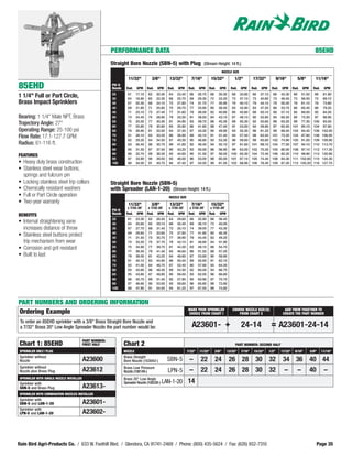 PERFORMANCE DATA                                                                                                                                             85EHD
                                                         Straight Bore Nozzle (SBN-5) with Plug                             (Stream Height: 14 ft.)
                                                                                                                                              NOZZLE SIZE

                                                                    11/32"           3/8"          13/32"          7/16"          15/32"              1/2"           17/32"               9/16"         5/8"          11/16"
85EHD                                                    PSI @
                                                         Nozzle    Rad.    GPM     Rad.   GPM     Rad.   GPM     Rad.    GPM     Rad.     GPM      Rad.     GPM     Rad.   GPM      Rad.    GPM      Rad.    GPM     Rad.    GPM
                                                         25         61     17.10   62     20.30   64     23.40    66     26.70    66     30.30     66       33.80   66     37.10     66     42.30    66     51.50    66     61.90
1 1/4" Full or Part Circle,                              30         64     18.80   65     22.30   68     25.70    69     29.30    72     33.20     73       37.10   73     40.80     73     46.40    73     56.50    73     68.10
Brass Impact Sprinklers                                  35         67     20.30   68     24.10   72     27.80    74     31.70    77     35.90     79       40.10   79     44.10     79     50.20    79     61.10    79     73.80
                                                         40         69     21.80   71     25.80   75     29.70    77     33.90    80     38.50     83       42.90   83     47.20     86     53.70    86     65.40    86     79.20
                                                         45         71     23.10   73     27.40   77     31.60    79     36.00    82     40.80     85       45.60   88     50.10     90     57.10    92     69.50    92     84.20
Bearing: 1 1/4" Male NPT, Brass                          50         73     24.40   75     28.90   79     33.30    81     38.00    84     43.10     87       48.10   90     52.90     94     60.20    95     73.30    97     88.90
                                                         55         75     25.50   77     30.30   81     34.90    83     39.70    86     45.30     89       50.30   92     55.60     96     63.20    99     77.30    100     93.50
Trajectory Angle: 27°                                    60         77     25.80   79     30.80   83     35.90    86     41.60    88     47.40     91       53.00   94     58.80     97     65.50    101    80.10    104     97.80
Operating Range: 25-100 psi                              65         79     26.90   81     32.00   84     37.40    87     43.30    90     49.90     93       55.30   96     61.20     99     69.40    102    84.40    106    102.00
Flow Rate: 17.1-127.7 GPM                                70         81     28.10   83     33.30   86     38.90    89     45.10    91     51.40     94       57.50   98     63.50     101    72.20    104    87.80    108    106.00
                                                         75         82     29.20   84     34.50   87     40.30    90     46.80    93     53.30     96       59.60   99     65.80     102    74.90    105    91.00    109    109.90
Radius: 61-116 ft.                                       80         83     30.40   86     35.70   89     41.80    92     48.40    94     55.10     97       61.60   101    68.10     104    77.50    107    94.10    110    113.70
                                                         85         85     31.50   87     37.00   90     43.20    93     50.00    96     56.90     99       63.50   102    70.30     105    80.00    108    97.10    112    117.30
                                                         90         86     32.70   89     38.30   92     44.60    95     51.50    97     58.50     100      65.30   104    72.40     106    82.20    110    99.90    113    120.90
FEATURES
                                                         95         87     33.90   90     39.50   93     46.00    96     53.00    98     60.00     101      67.10   105    74.40     108    84.30    111    102.60   115    124.30
• Heavy duty brass construction                          100        88     34.00   91     40.70   94     47.40    97     54.50    99     61.50     102      68.90   106    76.40     109    87.20    112    105.20   116    127.70
• Stainless steel wear buttons,
  springs and fulcrum pin
• Locking stainless steel trip collars                   Straight Bore Nozzle (SBN-5)
• Chemically resistant washers                           with Spreader (LAN-1-20) (Stream Height: 14 ft.)
• Full or Part Circle operation                                                                   NOZZLE SIZE
• Two-year warranty                                                 11/32"           3/8"          13/32"          7/16"          15/32"
                                                                    x 7/32-20˚     x 7/32-20˚     x 7/32-20˚      x 7/32-20˚      x 7/32-20˚
                                                         PSI @
                                                         Nozzle    Rad.    GPM     Rad.   GPM     Rad.   GPM     Rad.    GPM     Rad.     GPM
BENEFITS
                                                         25         61     23.30   62     26.50   64     29.60    66     32.90    66     36.40
• Internal straightening vane                            30         64     25.60   65     29.10   68     32.40    69     36.10    72     40.00
  increases distance of throw                            35         67     27.70   68     31.40   72     35.10    74     39.00    77     43.30
                                                         40         69     29.60   71     33.60   75     37.60    77     41.80    80     46.30
• Stainless steel buttons protect                        45         71     31.50   73     35.70   77     39.90    79     44.40    82     49.20
  trip mechanism from wear                               50         73     33.20   75     37.70   79     42.10    81     46.80    84     51.90
• Corrosion and grit resistant                           55         75     34.90   77     39.70   81     44.30    83     49.10    86     54.70
                                                         60         77     36.50   79     41.40   83     46.60    86     51.50    88     57.20
• Built to last                                          65         79     38.00   81     43.20   84     48.60    87     53.80    90     59.80
                                                         70         81     40.10   83     44.90   86     50.40    89     55.90    91     62.10
                                                         75         82     41.00   84     46.70   87     52.40    90     57.90    93     64.30
                                                         80         83     42.60   86     48.30   89     54.30    92     60.00    94     66.70
                                                         85         85     43.80   87     49.80   90     56.00    93     62.00    96     68.80
                                                         90         86     45.70   89     51.40   92     57.90    95     63.90    97     70.70
                                                         95         87     46.60   90     53.00   93     59.60    96     65.80    98     72.80
                                                         100        88     47.90   91     54.50   94     61.20    97     67.50    99     74.80



PART NUMBERS AND ORDERING INFORMATION
                                                                                                                 MAKE YOUR SPRINKLER                CHOOSE NOZZLE SIZE (S)                    ADD THEM TOGETHER TO
Ordering Example                                                                                                 CHOICE FROM CHART I                   FROM CHART 2                          CREATE THE PART NUMBER

 To order an 85EHD sprinkler with a 3/8" Brass Straight Bore Nozzle and
 a 7/32" Brass 20° Low Angle Spreader Nozzle the part number would be:                                             A23601- +                                24-14                   = A23601-24-14
                                          PART NUMBER:
 Chart 1: 85EHD                           FIRST HALF              Chart 2                                                                             PART NUMBER: SECOND HALF
 SPRINKLER ONLY / PLUG                                            NOZZLE                                         7/32"   11/32"        3/8"      13/32"     7/16"    15/32"        1/2"     17/32"    9/16"        5/8"     11/16"
 Sprinkler without                                                Brass Straight
 Nozzle                                   A23600                  Bore Nozzle (103043-)           SBN-5           –       22           24         26 28               30           32        34 36 40 44
 Sprinkler without                                                Brass Low Pressure
 Nozzle plus Brass Plug                   A23612                  Nozzle (108149-)                LPN-5           –       22           24         26 28               30           32         –         –          40        –
 SPRINKLER WITH SINGLE NOZZLE INSTALLED                           Brass 20° Low Angle
 Sprinkler with                                                   Spreader Nozzle (100226-) LAN-1-20             14
 SBN-5 and Brass Plug                     A23613-
 SPRINKLER WITH COMBINATION NOZZLES INSTALLED
 Sprinkler with
 SBN-5 and LAN-1-20                       A23601-
 Sprinkler with
 LPN-5 and LAN-1-20                       A23602-



Rain Bird Agri-Products Co. / 633 W. Foothill Blvd. / Glendora, CA 91741-2469 / Phone: (800) 435-5624 / Fax: (626) 852-7310                                                                                             Page 35
 