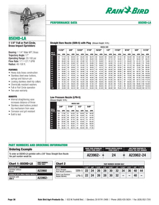PERFORMANCE DATA                                                                                                                                   85EHD-LA




85EHD-LA
1 1/4" Full or Part Circle,                              Straight Bore Nozzle (SBN-5) with Plug                               (Stream Height: 14 ft.)
Brass Impact Sprinklers                                                                                                                      NOZZLE SIZE

                                                                      11/32"             3/8"       13/32"           7/16"          15/32"            1/2"           17/32"             9/16"         5/8"           11/16"
Bearing: 1 1/4" Male NPT, Brass                           PSI @
                                                          Nozzle    Rad.    GPM     Rad.   GPM     Rad.   GPM      Rad.    GPM     Rad.   GPM      Rad.    GPM      Rad.   GPM      Rad.   GPM     Rad.    GPM     Rad.    GPM
Trajectory Angle: 17°
                                                          25         52     17.10    55    20.30    57    23.40     60     26.70   60     30.30     60     33.80    60     37.10    60     42.30   60     51.50    60     61.90
Operating Range: 20-100 psi                               30         57     18.80    59    22.30    62    25.70     63     29.30   65     33.20     67     37.10    67     40.80    67     46.40   67     56.50    67     68.10
Flow Rate: 17.1-127.7 GPM                                 35         60     20.30    62    24.10    65    27.80     67     31.70   70     35.90     71     40.10    73     44.10    73     50.20   73     61.10    73     73.80
                                                          40         62     21.80    65    25.80    67    29.70     70     33.90   72     38.50     75     42.90    76     47.20    79     53.70   79     65.40    79     79.20
Radius: 48-108 ft.                                        45         65     23.10    67    27.40    70    31.60     72     36.00   75     40.80     77     45.60    80     50.10    80     57.10   84     69.50    84     84.20
                                                          50         67     24.40    69    28.90    72    33.30     74     38.00   77     43.10     79     48.10    82     52.90    84     60.20   87     73.30    88     88.90
FEATURES                                                  55         69     25.50    71    30.30    74    34.90     76     39.70   79     45.30     82     50.30    84     55.60    86     63.20   91     77.30    92     93.50
                                                          60         71     25.80    73    30.80    76    35.90     78     41.60   81     47.40     83     53.00    86     58.80    88     66.50   93     80.70    96     97.80
• Heavy duty brass construction                           65         72     26.90    75    32.00    77    37.40     80     43.30   83     49.90     85     55.30    88     61.20    90     69.40   94     84.40    98     102.00
• Stainless steel wear buttons,                           70         74     28.10    77    33.30    79    38.90     82     45.10   84     51.40     87     57.50    89     63.50    92     72.20   96     87.80    100    106.00
                                                          75         76     29.20    78    34.50    81    40.30     83     46.80   86     53.30     89     59.60    91     65.80    93     74.90   98     91.00    102    109.90
  springs and fulcrum pin                                 80         77     30.40    80    35.70    82    41.80     85     48.40   88     55.10     90     61.60    93     68.10    95     77.50   99     94.10    103    113.70
• Locking stainless steel trip collars                    85         79     31.50    81    37.00    84    43.20     86     50.00   89     56.90     92     63.50    94     70.30    97     80.00   101    97.10    105    117.30
                                                          90         80     32.70    83    38.30    85    44.60     88     51.50   91     58.50     93     65.30    96     72.40    98     82.20   102    99.90    106    120.90
• Chemically resistant washers                            95         82     33.90    84    39.50    87    46.00     89     53.00   92     60.00     95     67.10    97     74.40    99     84.30   103    102.60   107    124.30
• Full or Part Circle operation                           100        83     34.00    85    40.10    88    47.40     91     54.50   93     61.50     96     68.90    98     76.40    101    87.20   105    105.20   108    127.70
• Two-year warranty

BENEFITS                                                 Low Pressure Nozzle (LPN-5)
• Internal straightening vane                            (Stream Height: 10 ft.)
  increases distance of throw                                                              NOZZLE SIZE
• Stainless steel buttons protect                                      3/8"          7/16"           1/2"             5/8"
  trip mechanism from wear                                PSI @
                                                          Nozzle    Rad.    GPM     Rad.   GPM     Rad.   GPM      Rad.    GPM
• Corrosion and grit resistant
                                                          20         48     17.80   51     24.00   54     30.80     56     46.00
• Built to last                                           25         52     20.30   55     26.70   58     33.80     61     51.50
                                                          30         55     22.30   60     29.30   63     37.10     67     56.50
                                                          35         59     24.10   64     31.70   68     40.10     72     61.10
                                                          40         63     25.80   68     33.90   72     42.90     77     65.40
                                                          45         66     27.40   72     36.00   75     45.60     82     69.50
                                                          50         68     28.90   73     38.00   77     48.10     85     73.30
                                                          55         70     30.30   75     39.70   80     50.30     89     77.30




PART NUMBERS AND ORDERING INFORMATION
                                                                                                                   MAKE YOUR SPRINKLER               CHOOSE NOZZLE SIZE (S)                 ADD THEM TOGETHER TO
Ordering Example                                                                                                   CHOICE FROM CHART I                  FROM CHART 2                       CREATE THE PART NUMBER

 To order an 85EHD-LA sprinkler with a 3/8" Brass Straight Bore Nozzle
 the part number would be:                                                                                           A23962- +                                   24                =         A23962-24
                                          PART NUMBER:
 Chart 1: 85EHD-LA                        FIRST HALF               Chart 2                                                                         PART NUMBER: SECOND HALF
 SPRINKLER ONLY                                                    NOZZLE                                         11/32"    3/8"     13/32"       7/16"    15/32"      1/2"    17/32"      9/16"    5/8"      11/16"
 Sprinkler without                                                 Brass Straight
 Nozzle                                   A23960                   Bore Nozzle (103043-)           SBN-5 22 24                          26        28 30                32          34      36 40 44
 SPRINKLER WITH SINGLE NOZZLE INSTALLED                            Brass Low Pressure
 Sprinkler with                                                    Nozzle (108149-)                LPN-5 22 24                          26        28 30                32          –        –       40           –
 SBN-5                                    A23962-




Page 36                                   Rain Bird Agri-Products Co. / 633 W. Foothill Blvd. / Glendora, CA 91741-2469 / Phone: (800) 435-5624 / Fax: (626) 852-7310
 